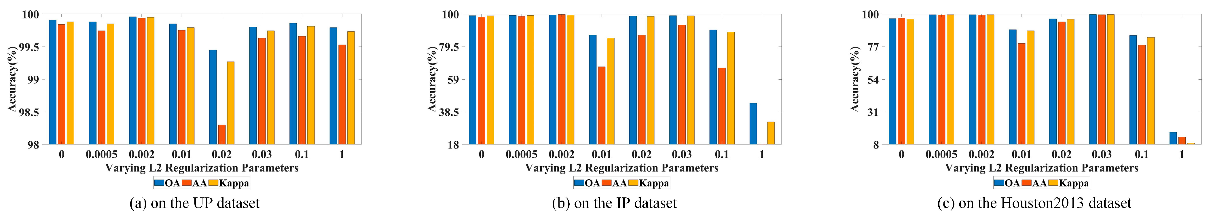 Remotesensing 16 00022 g014