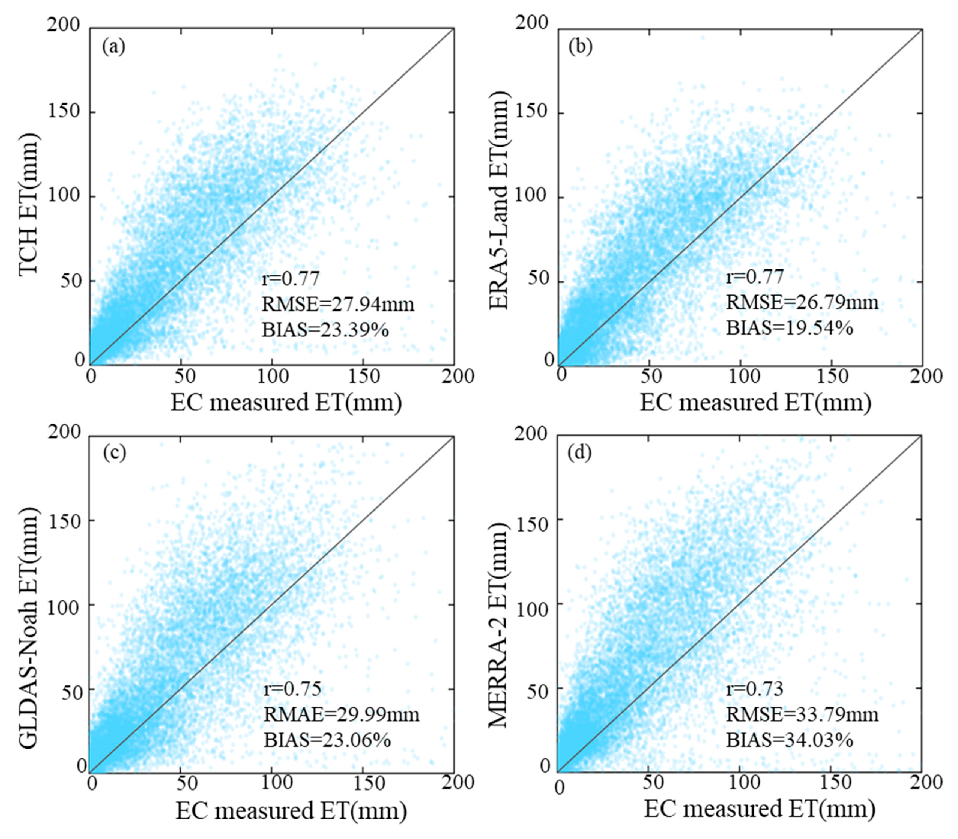 Remotesensing 16 00028 g006