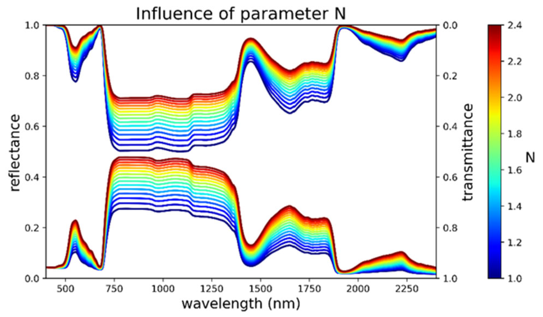 Remotesensing 16 00029 g004