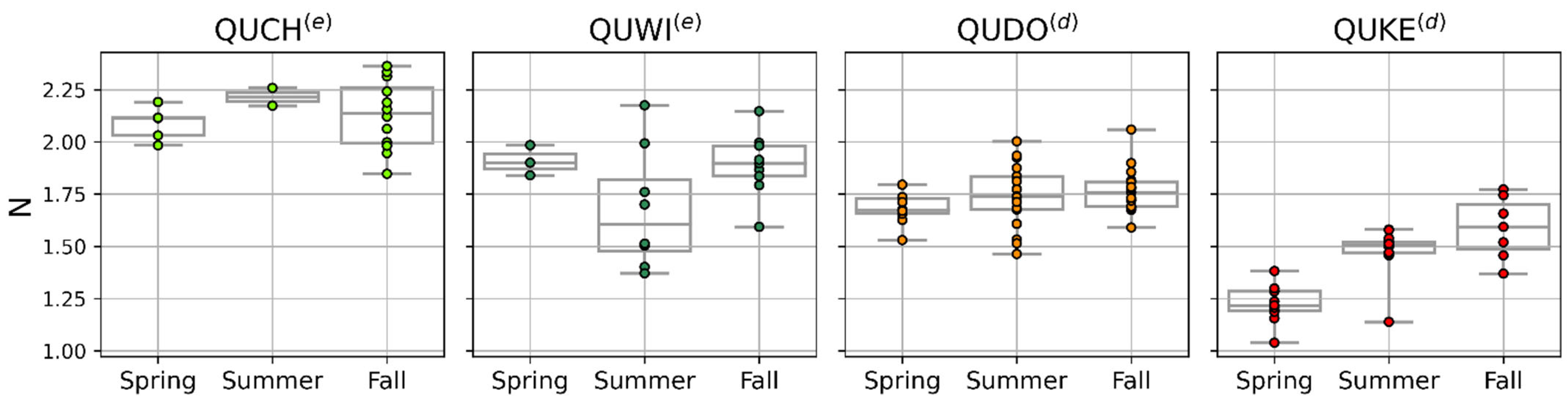 Remotesensing 16 00029 g006