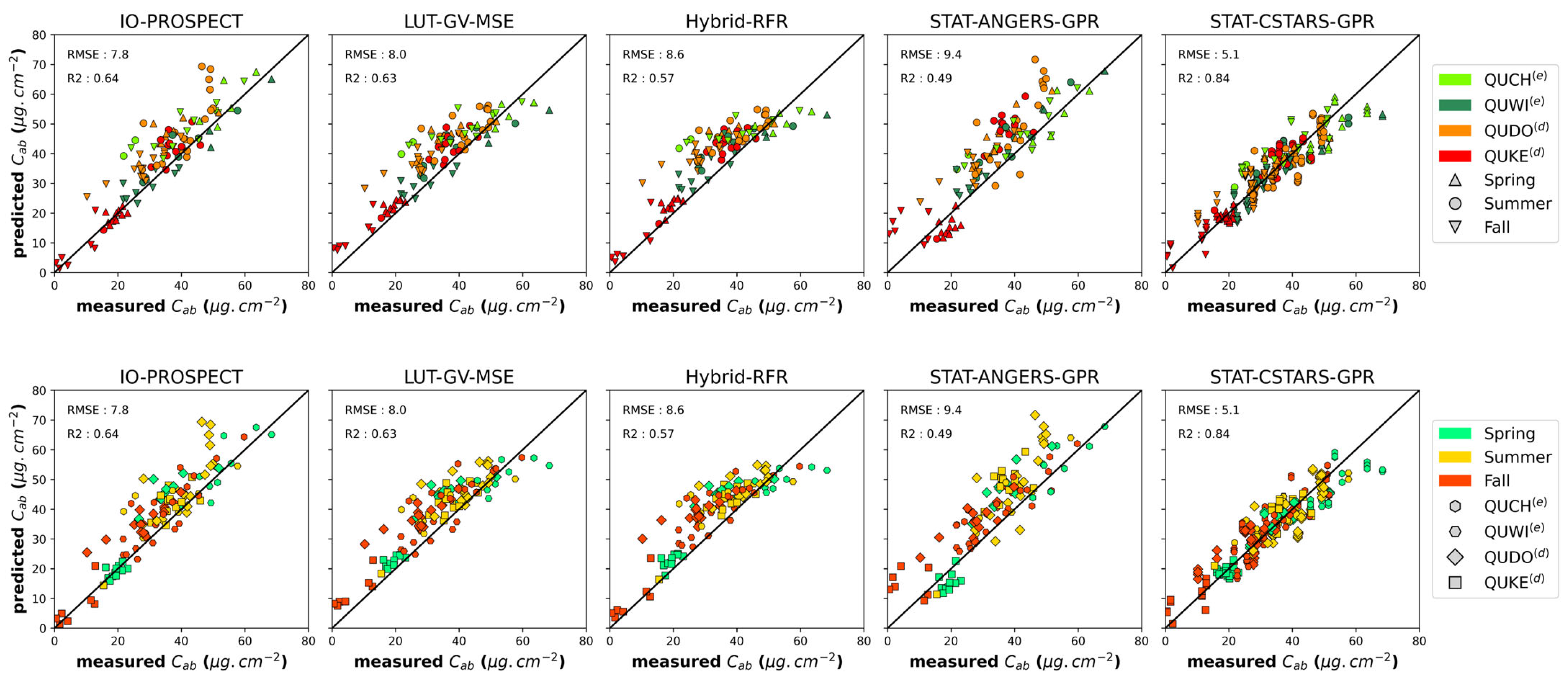 Remotesensing 16 00029 g008