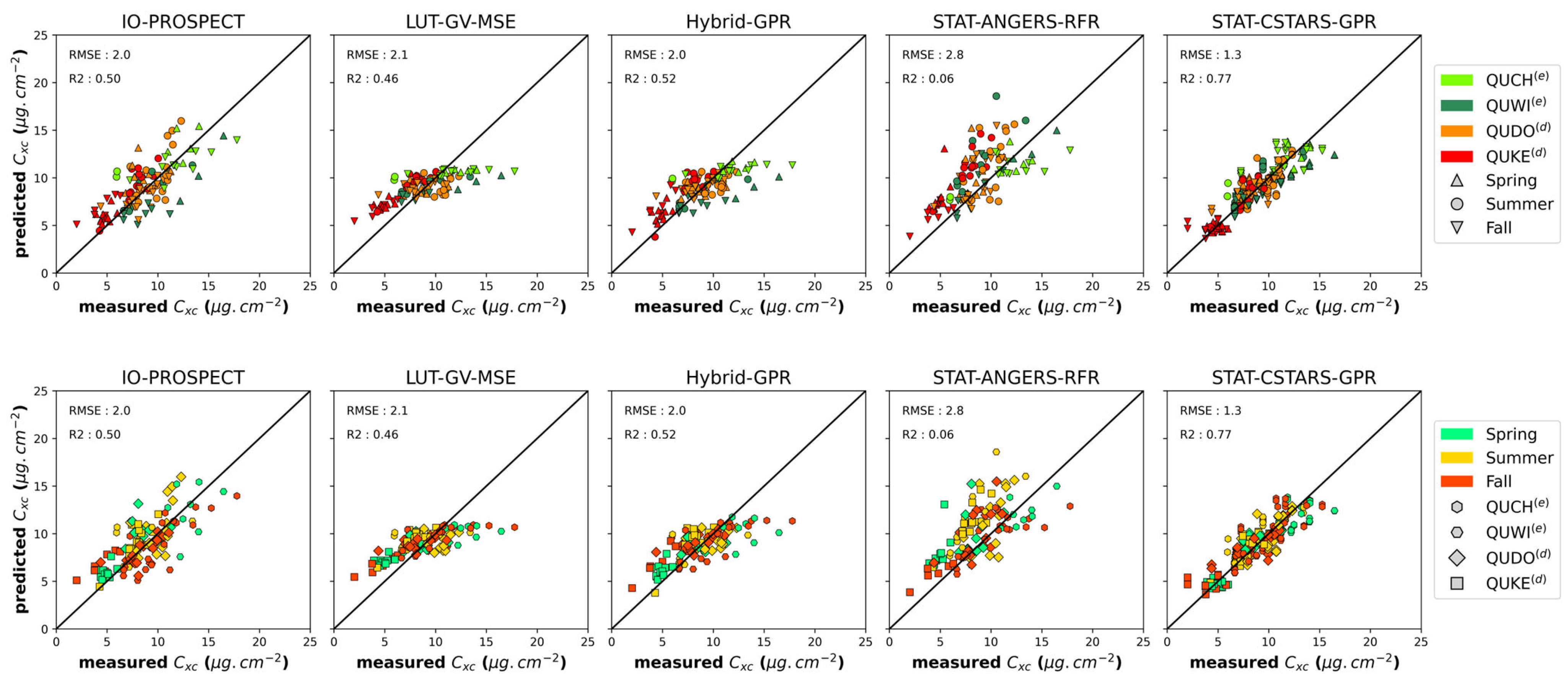 Remotesensing 16 00029 g009