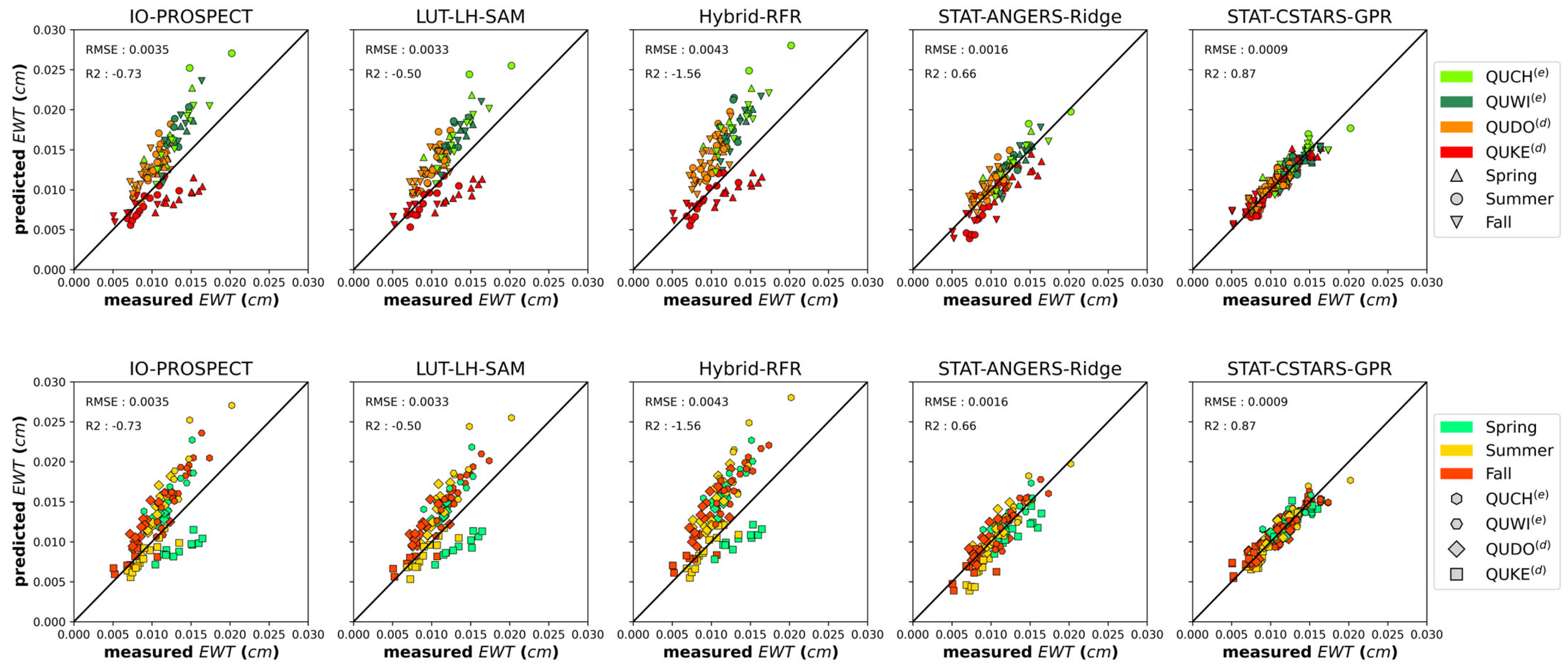 Remotesensing 16 00029 g010