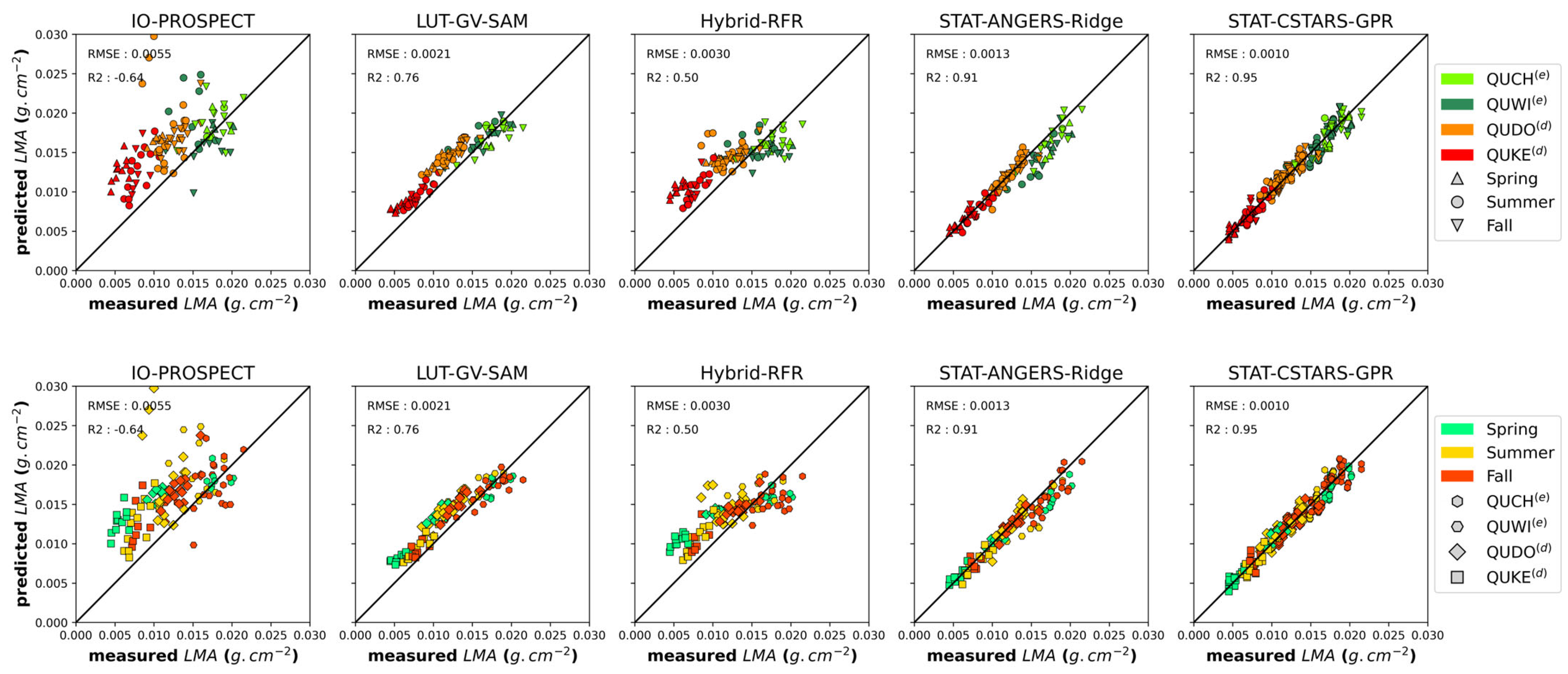 Remotesensing 16 00029 g011