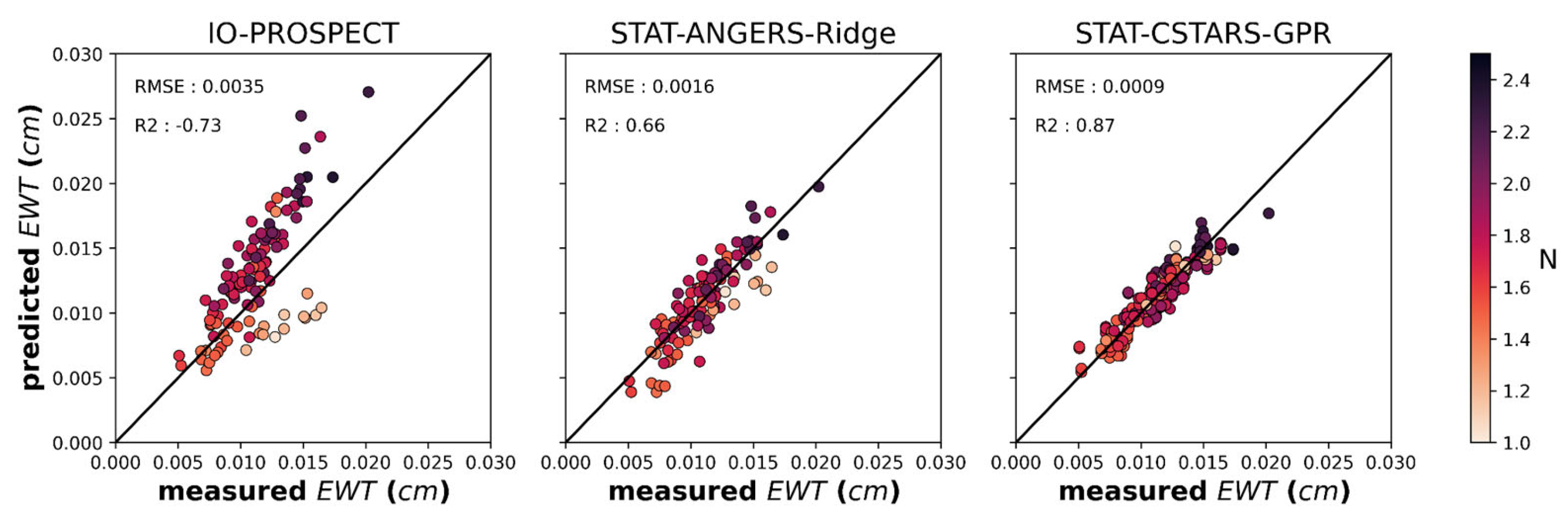 Remotesensing 16 00029 g012