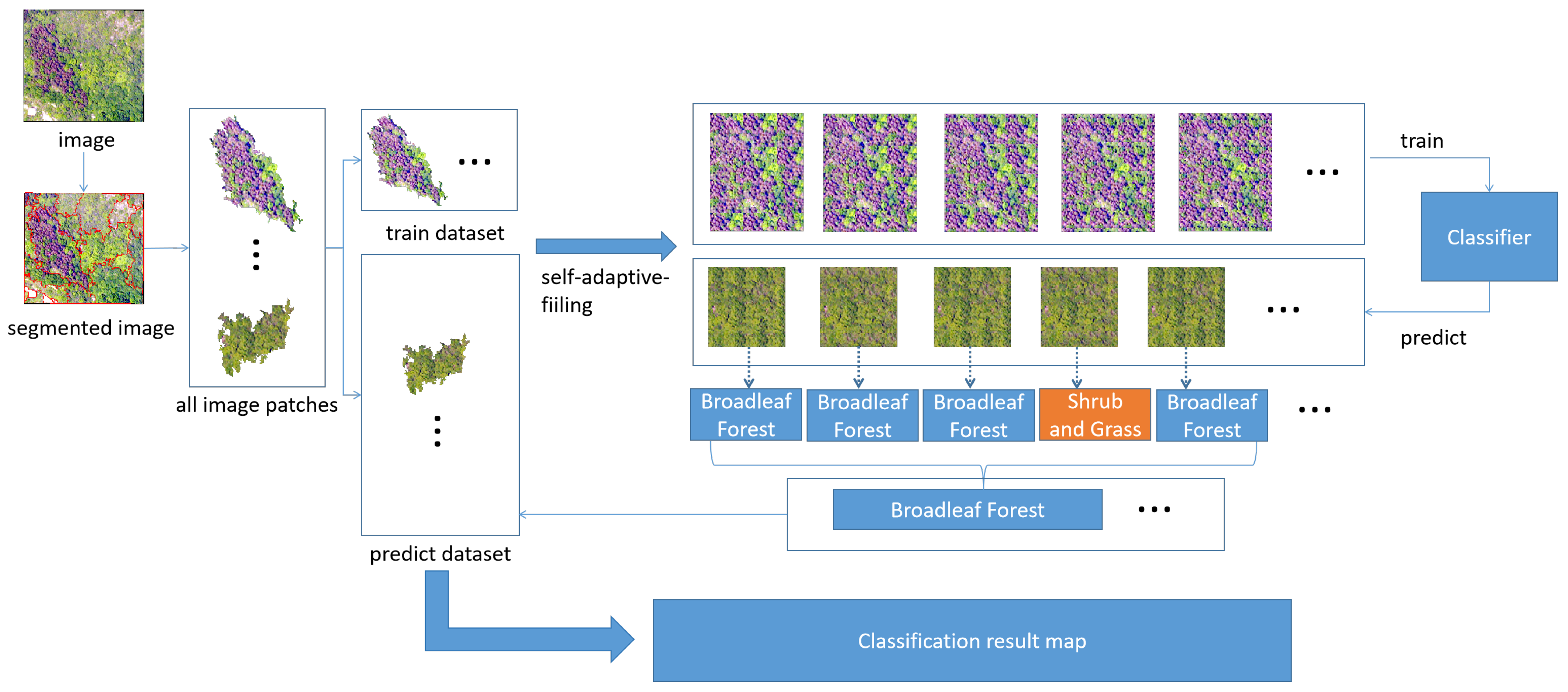Remotesensing 16 00031 g006