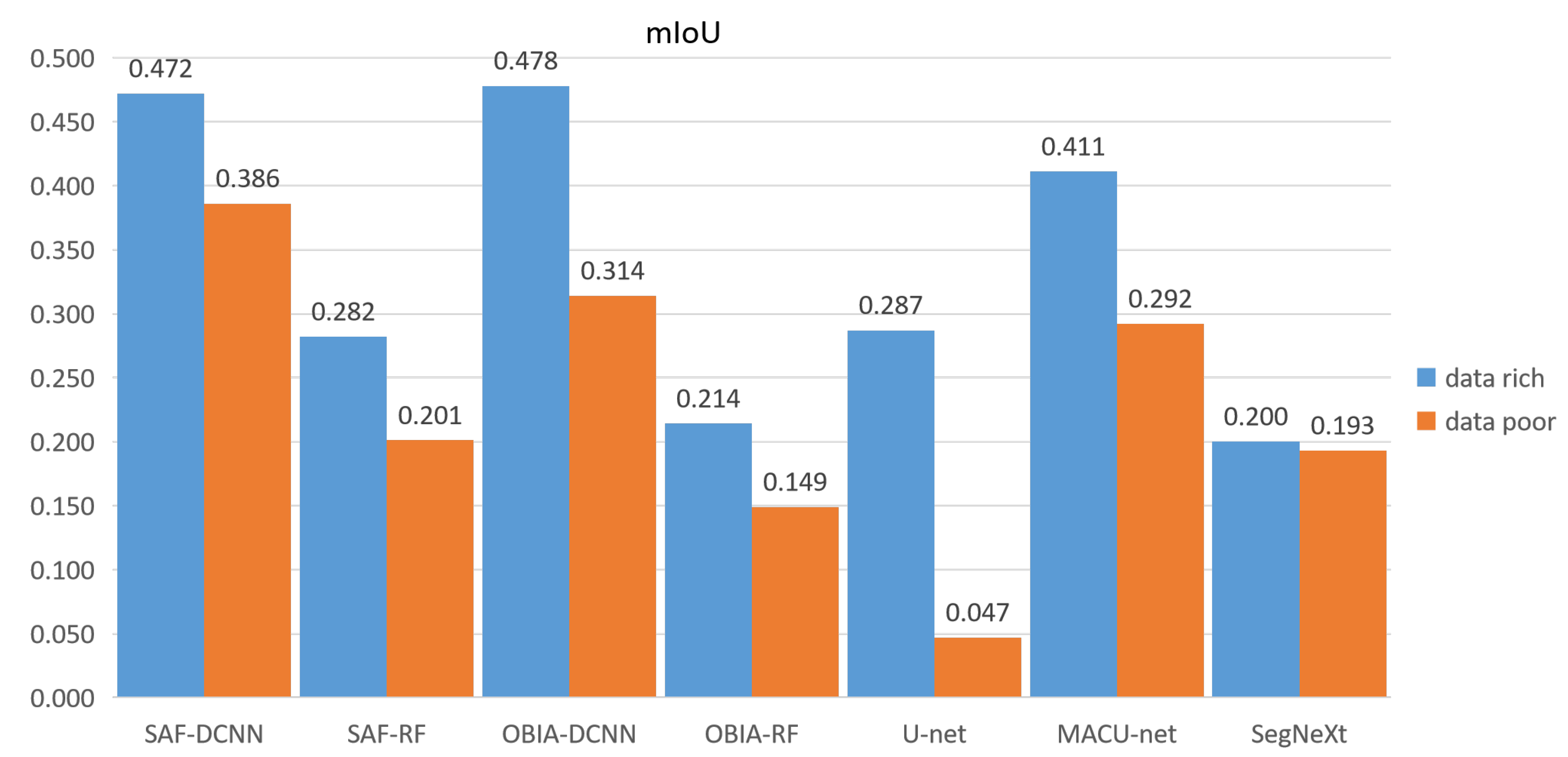 Remotesensing 16 00031 g009b