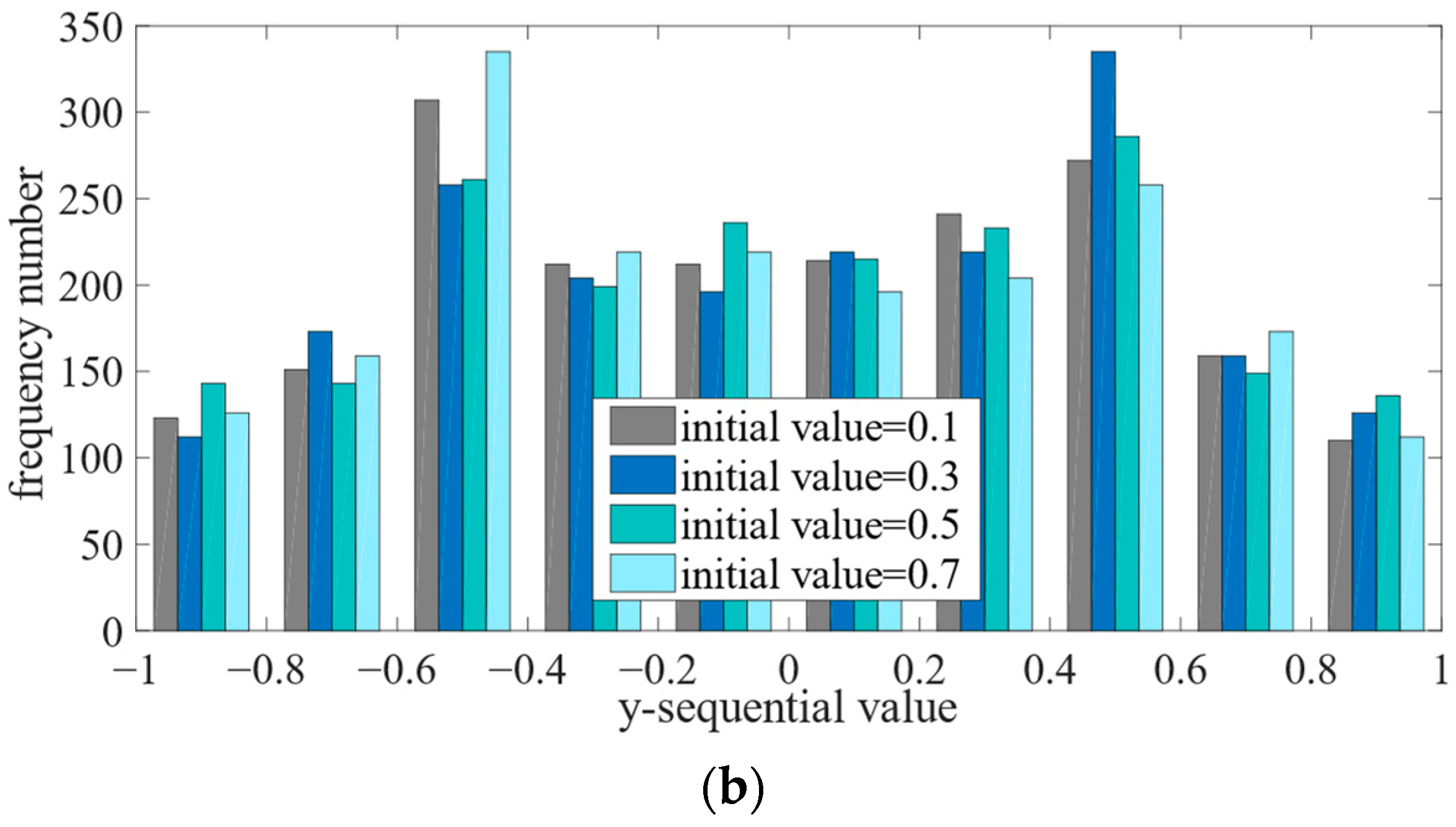 Remotesensing 16 00035 g004b