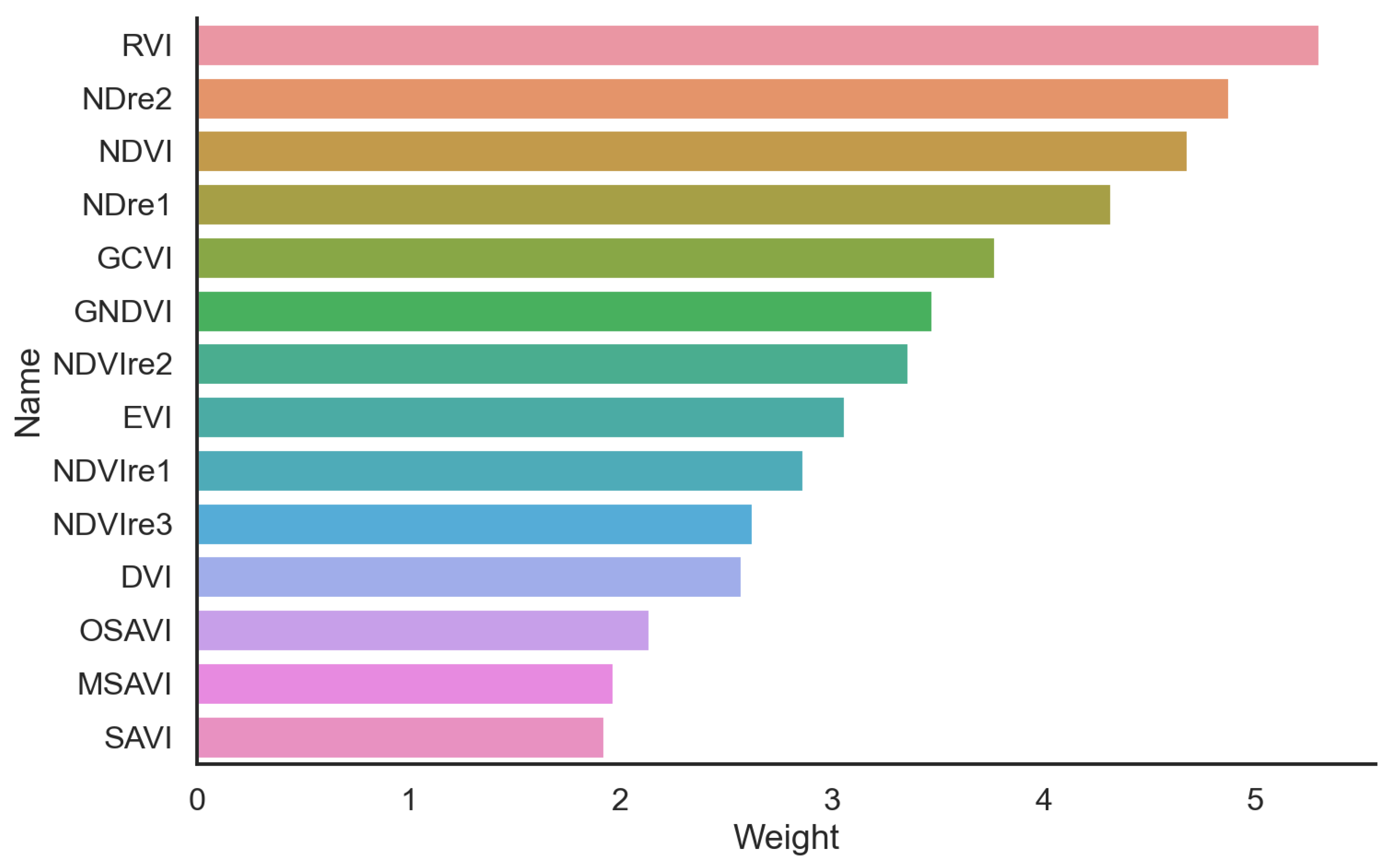 Remotesensing 16 00036 g005