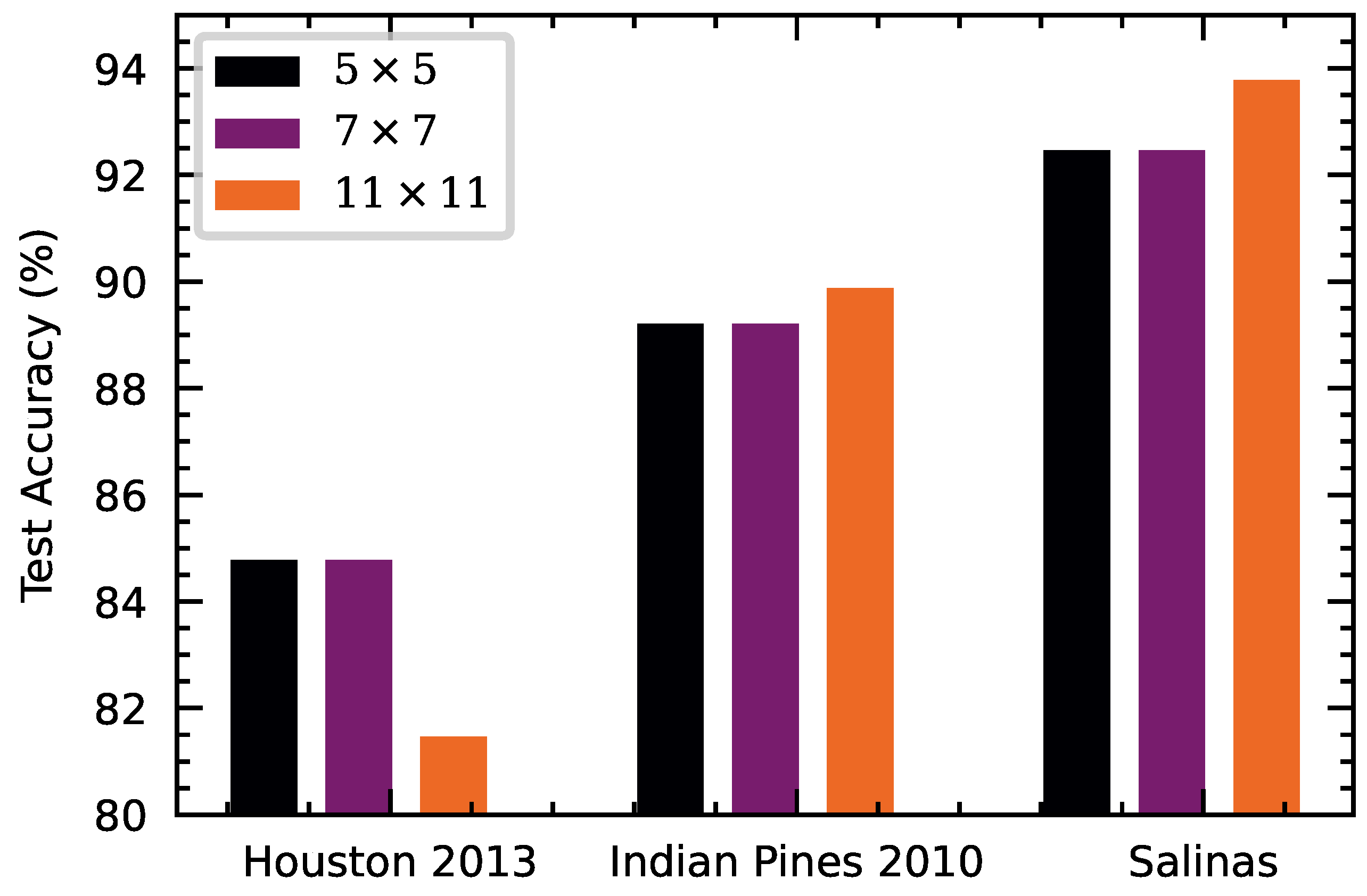 Remotesensing 16 00037 g008
