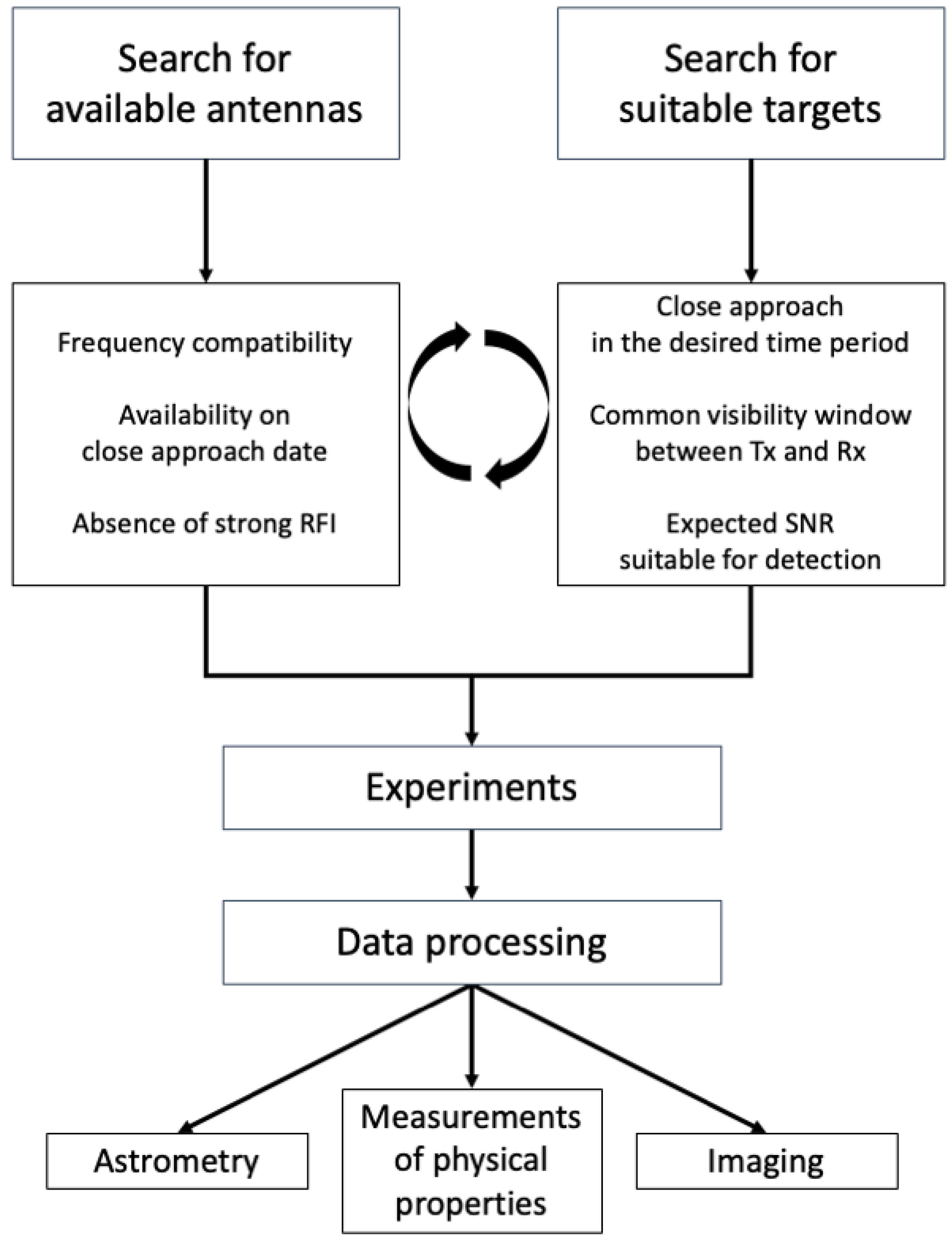 Remotesensing 16 00038 g004