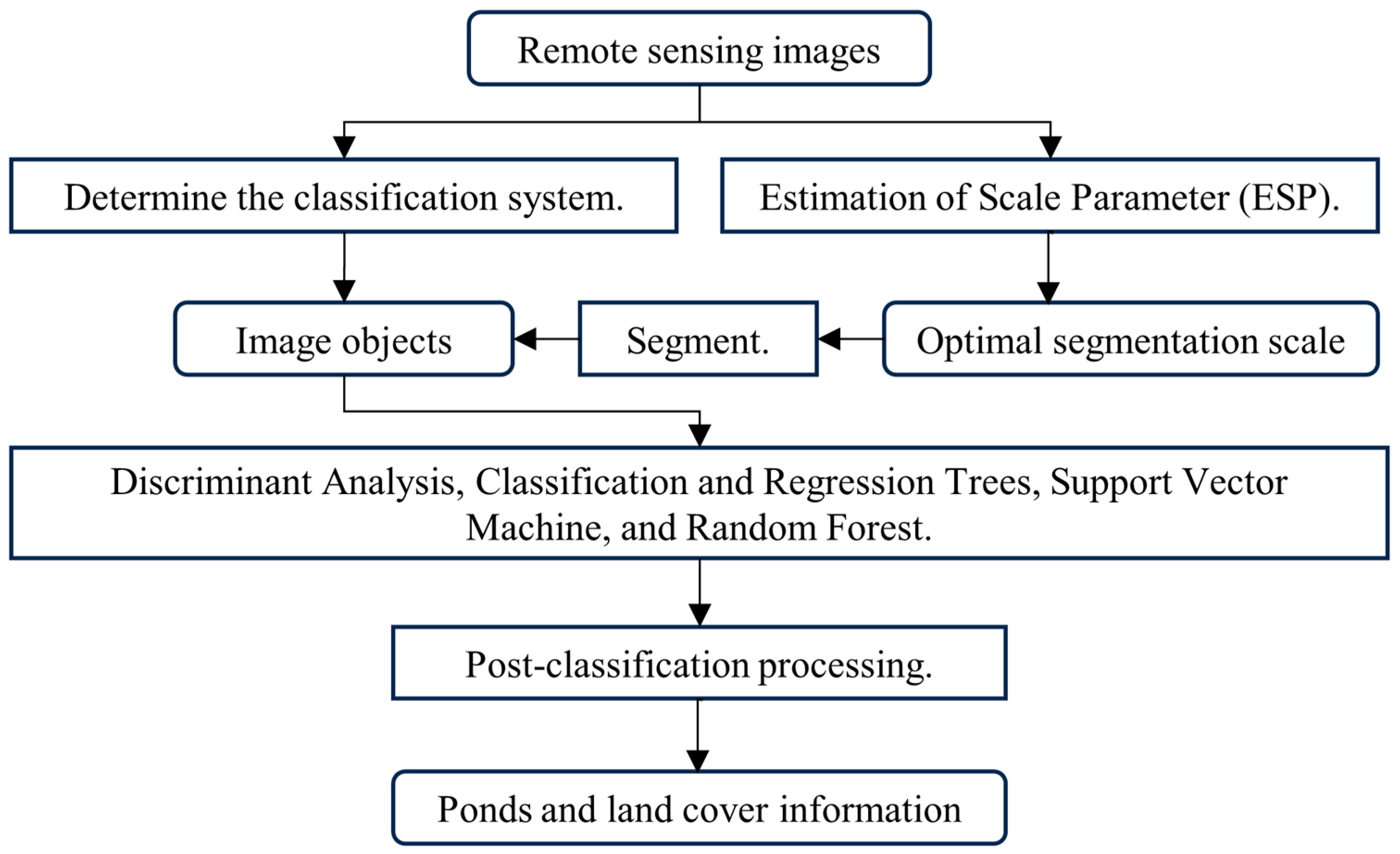 Remotesensing 16 00039 g002