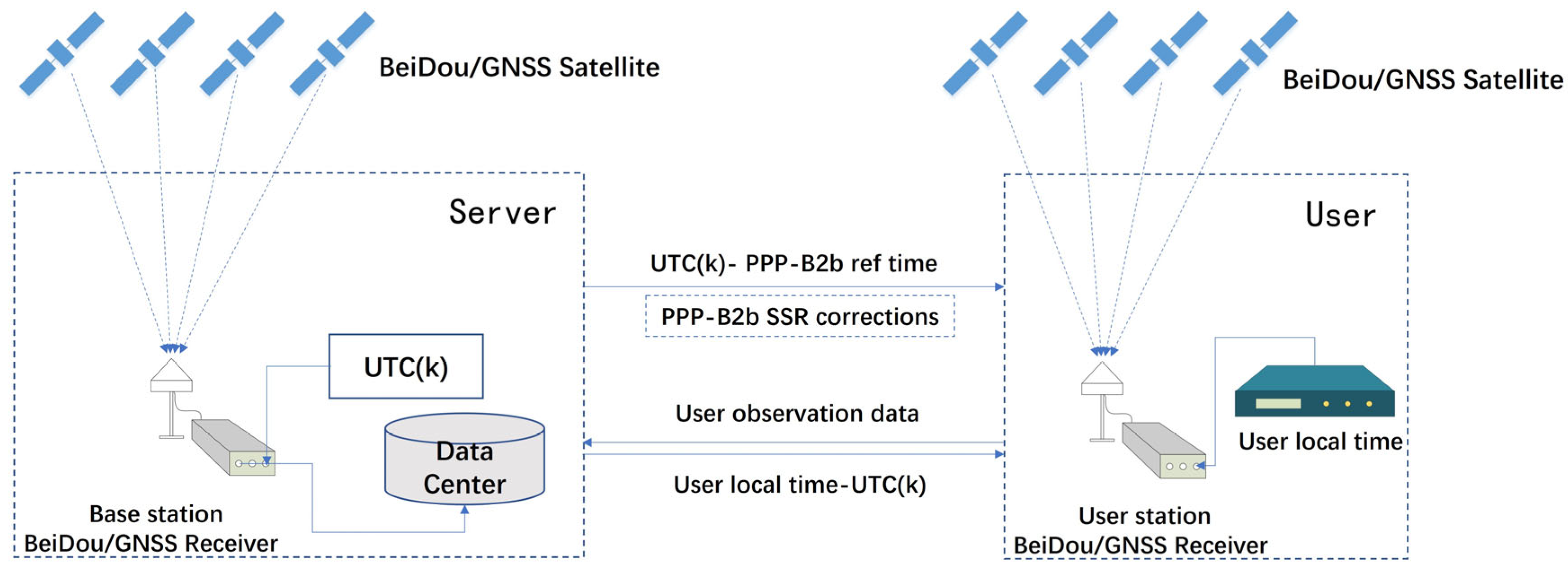 Remotesensing 16 00043 g002