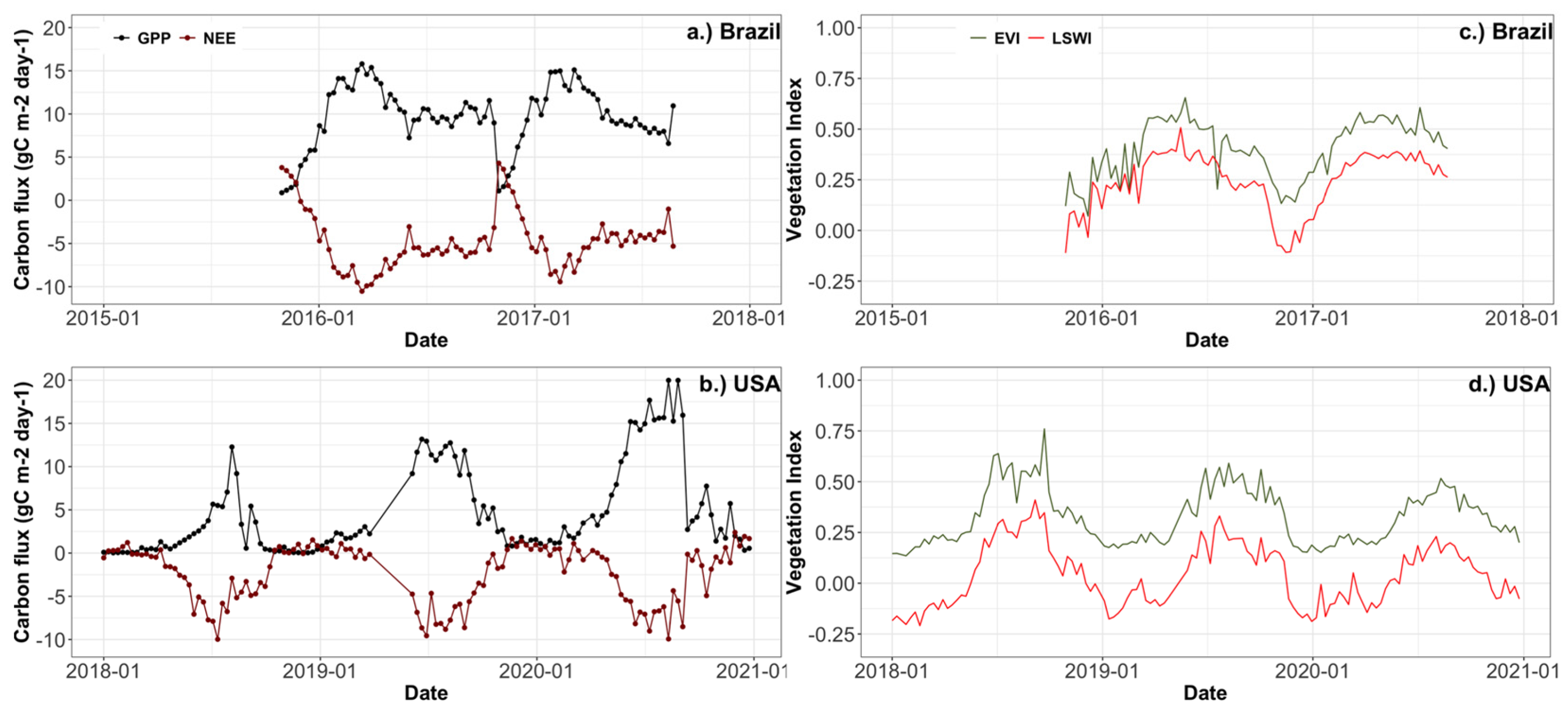 Remotesensing 16 00046 g003 Remotesensing 16 00046 g003