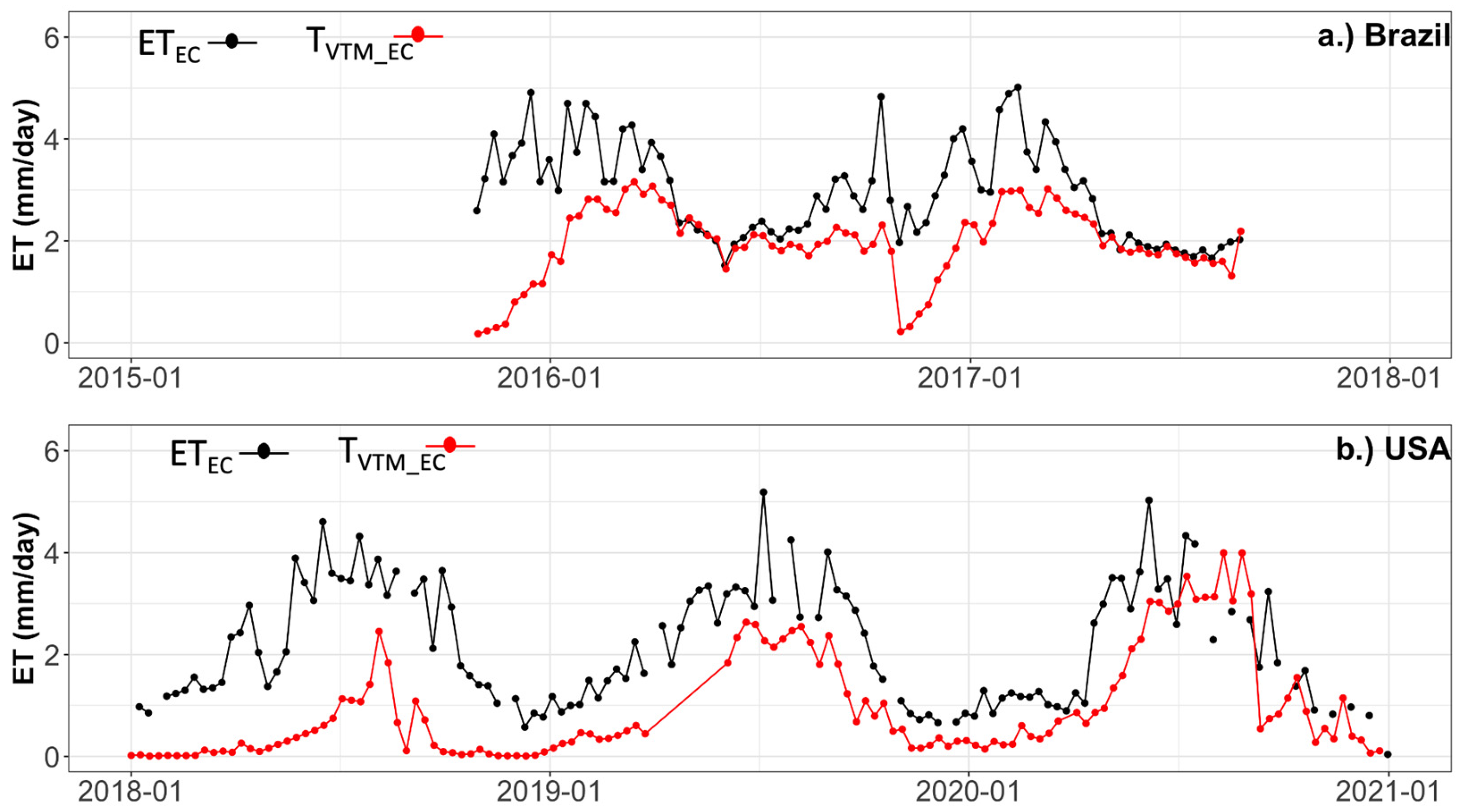 Remotesensing 16 00046 g009 Remotesensing 16 00046 g009