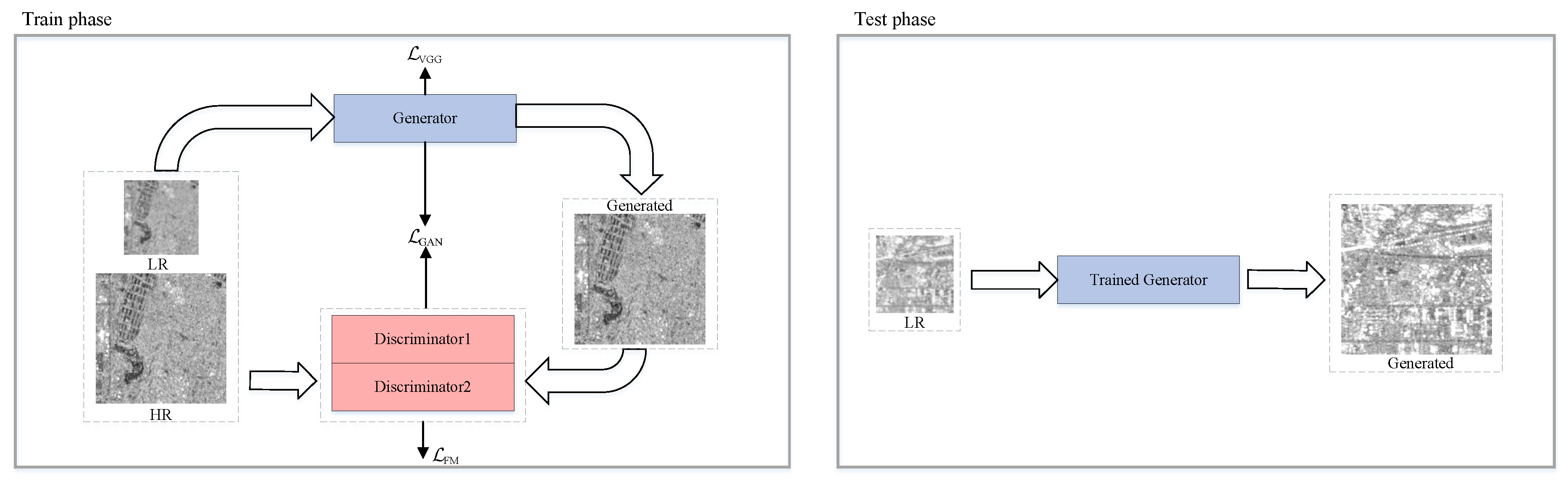 Remote Sensing | Free Full-Text | DMSC-GAN: A c-GAN-Based Framework for ...