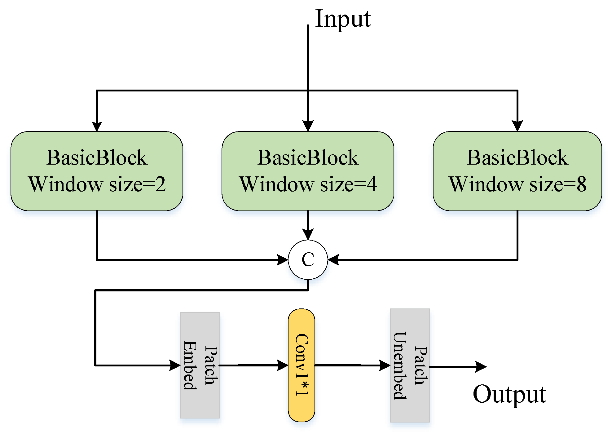 Remote Sensing | Free Full-Text | DMSC-GAN: A c-GAN-Based Framework for ...