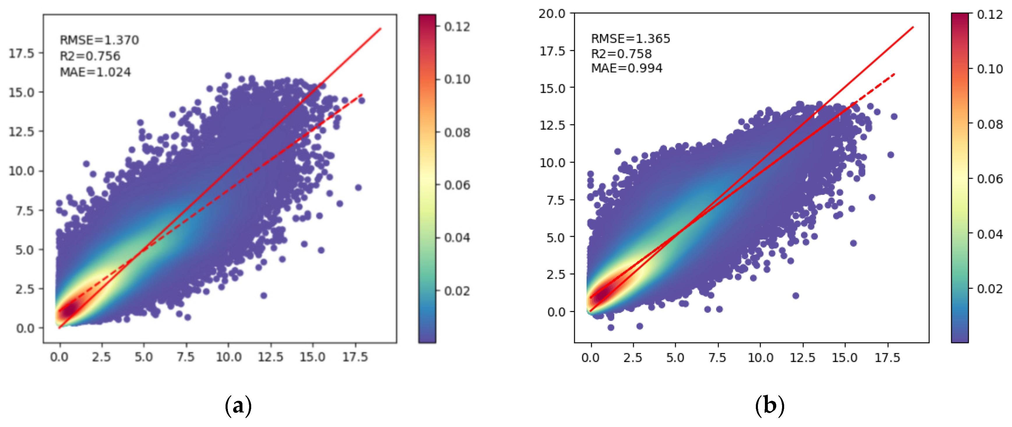 Remotesensing 16 00057 g005a