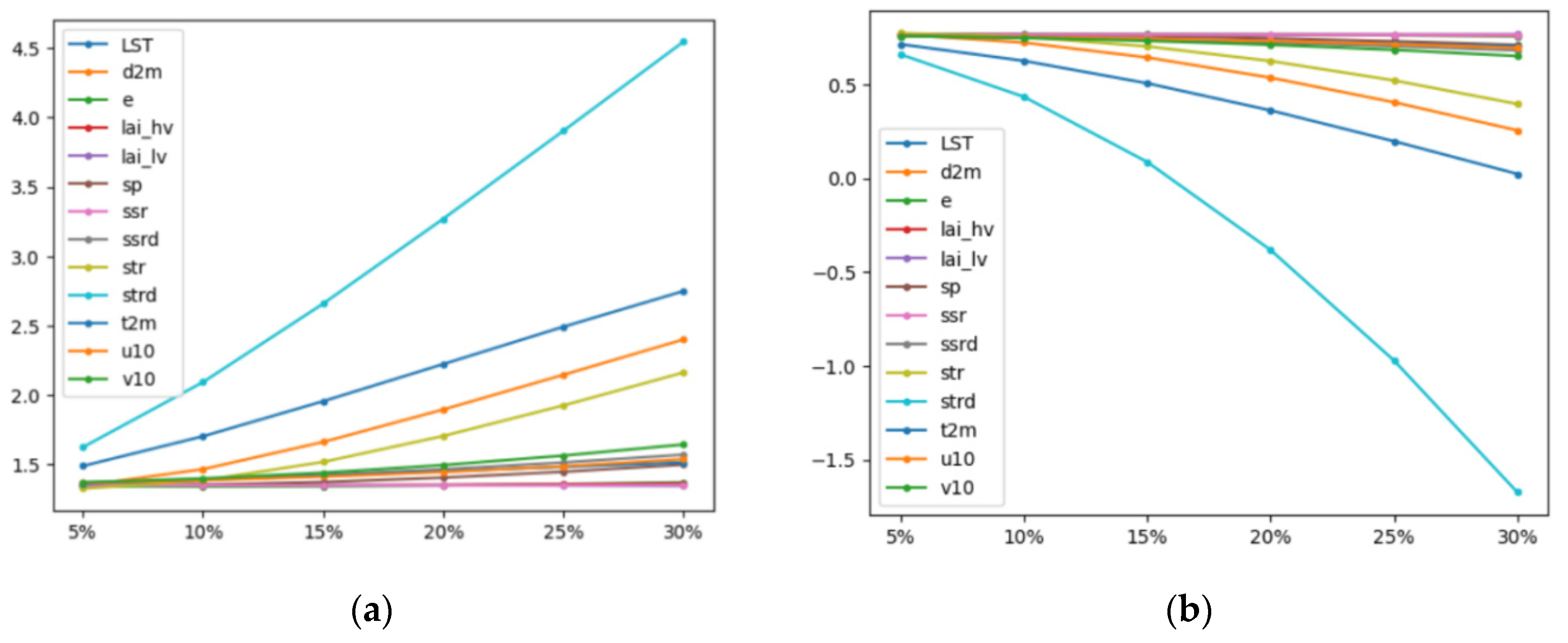 Remotesensing 16 00057 g007