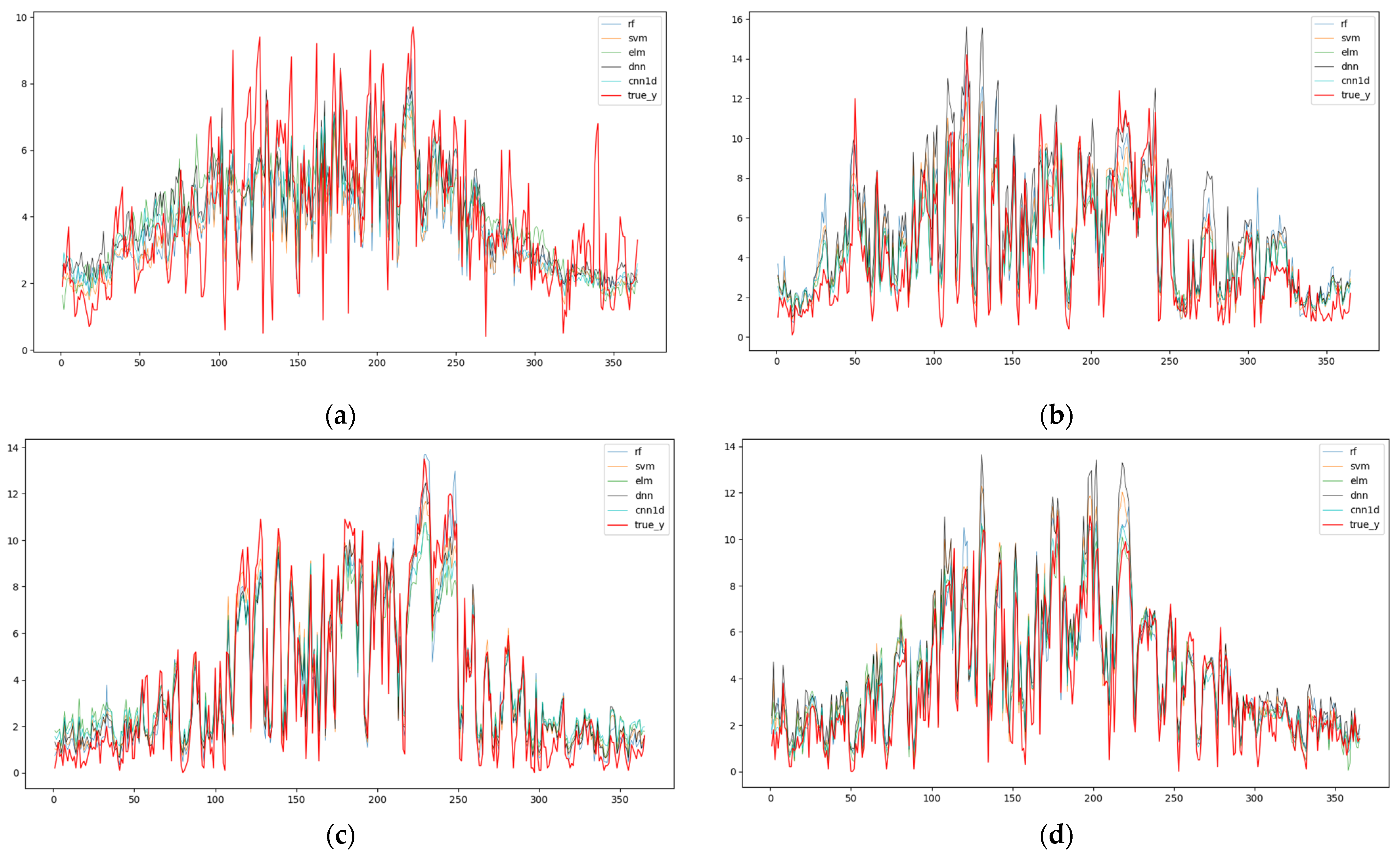 Remotesensing 16 00057 g009a
