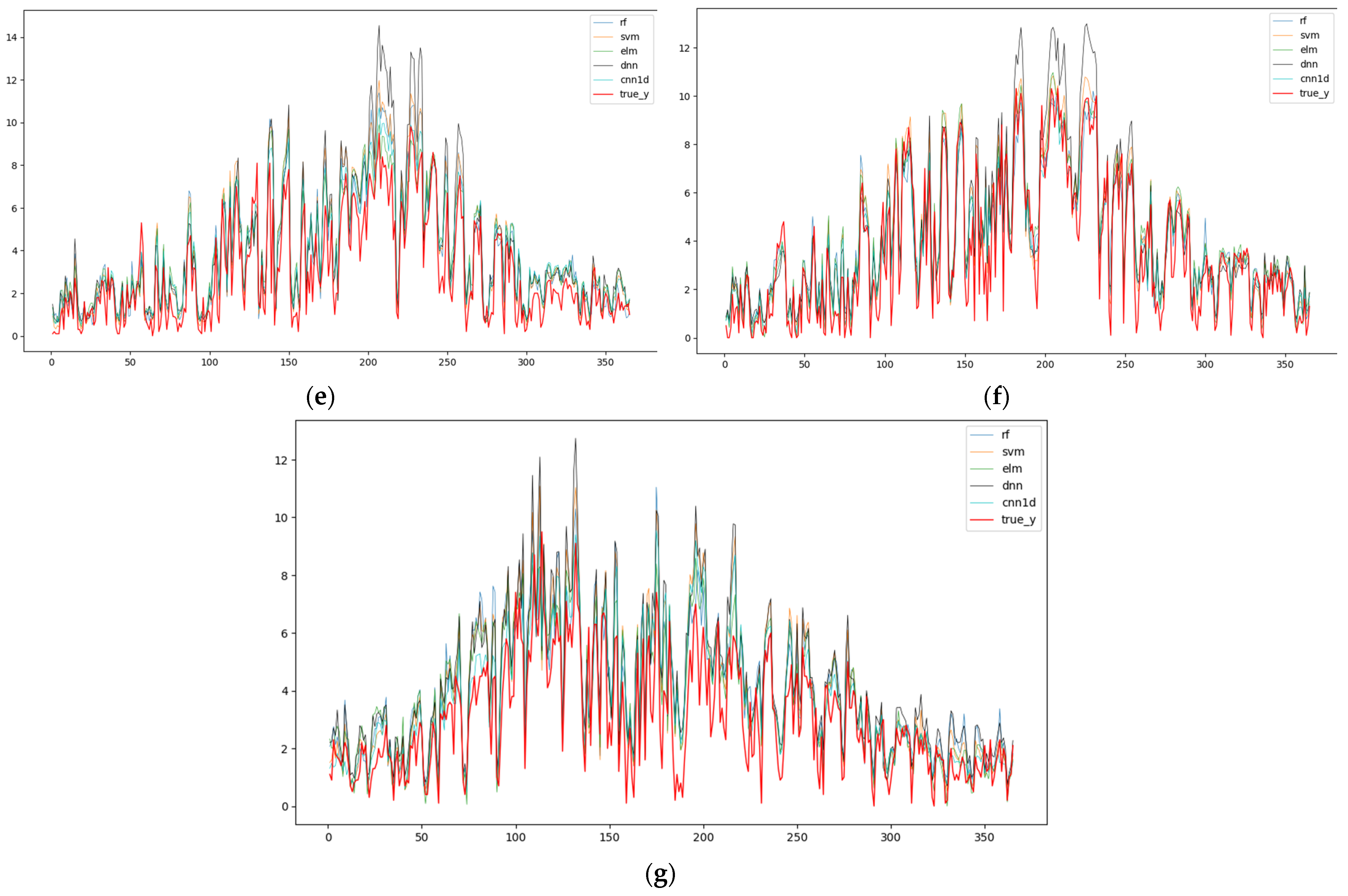Remotesensing 16 00057 g009b