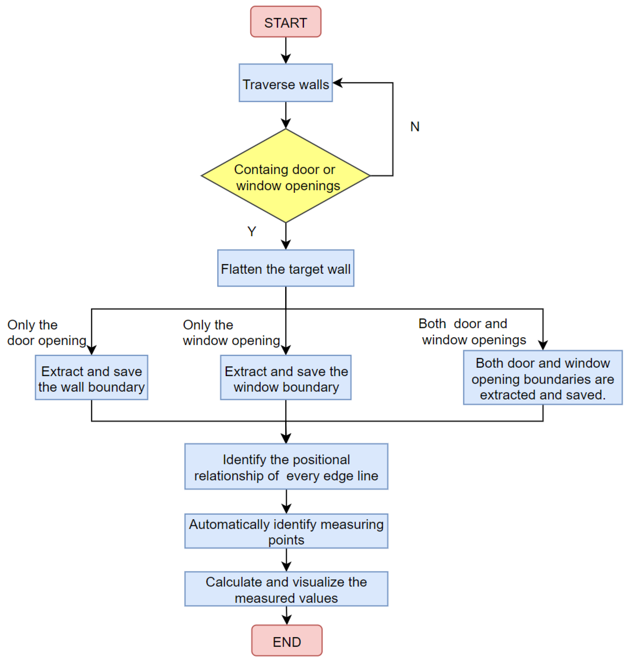 Remotesensing 16 00059 g013
