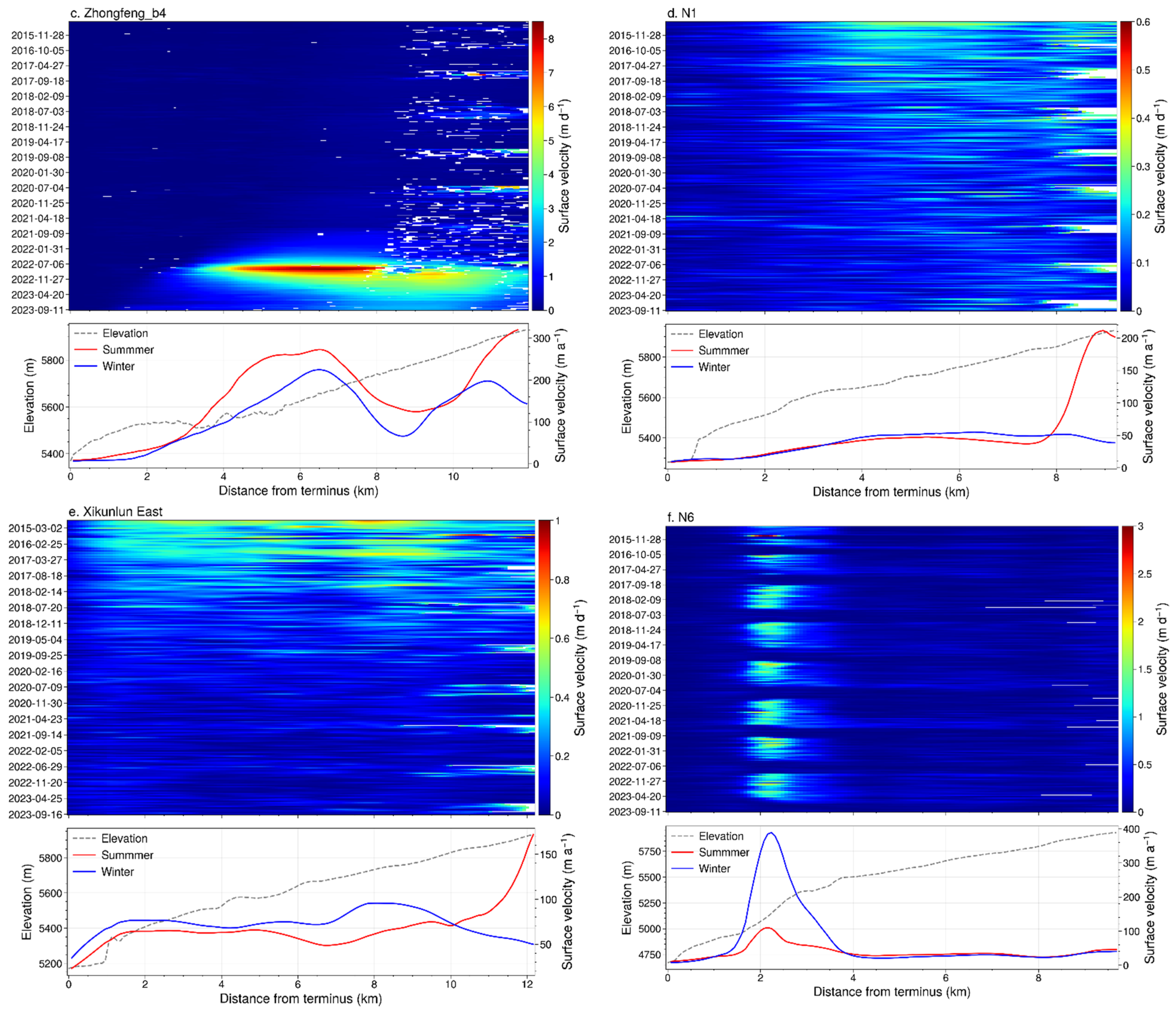 Remotesensing 16 00063 g006b