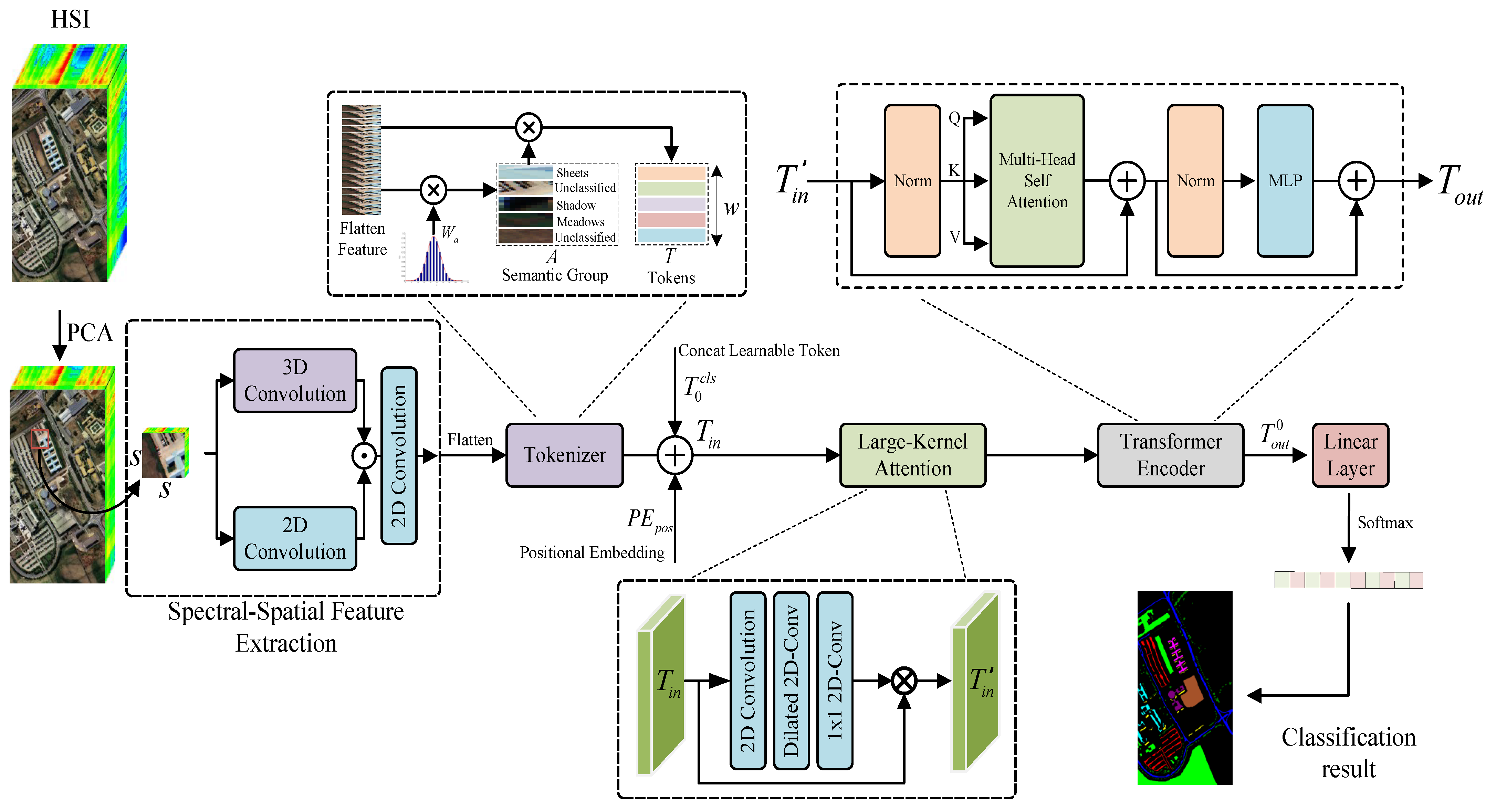 Remotesensing 16 00067 g001