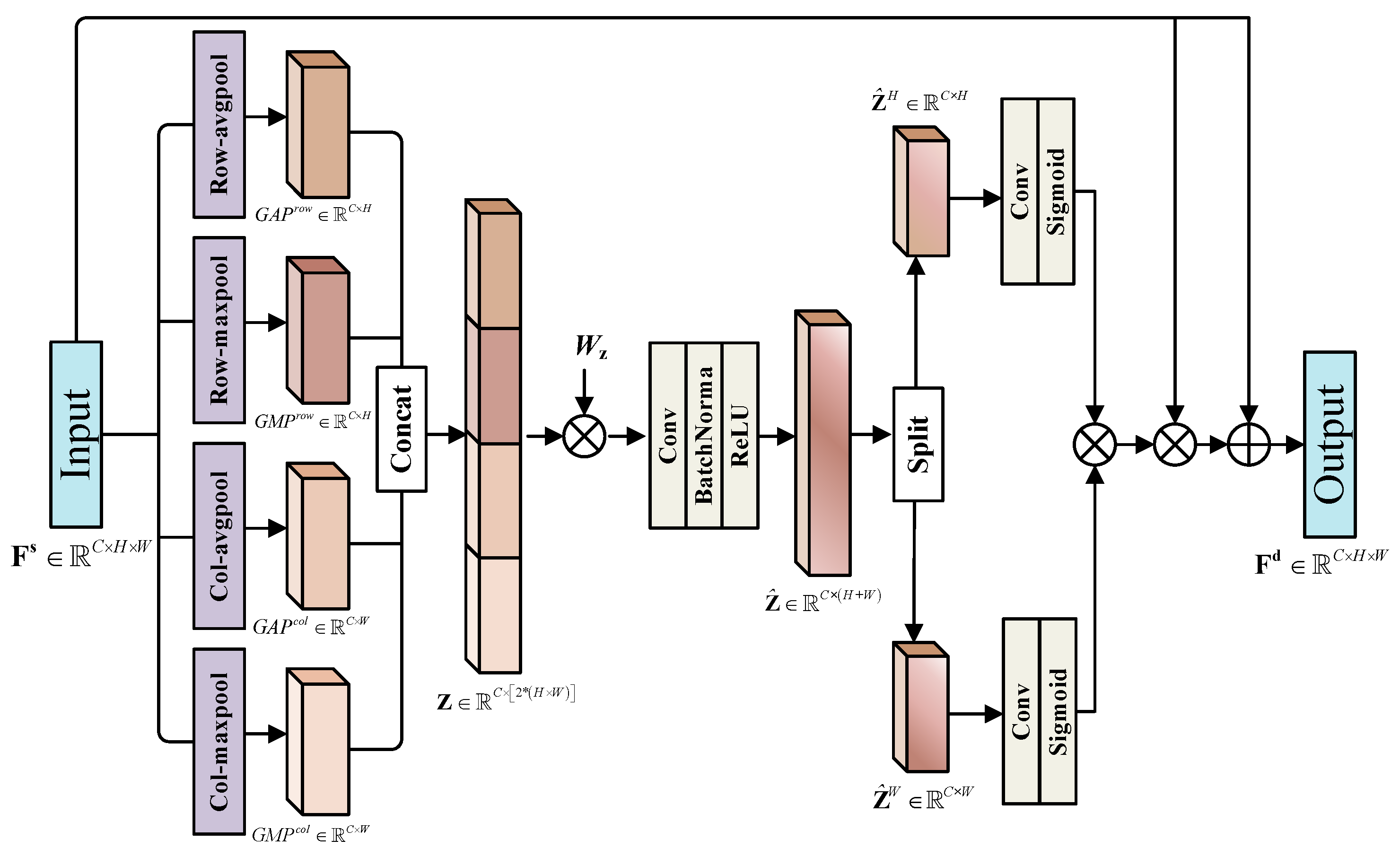 Remotesensing 16 00070 g003