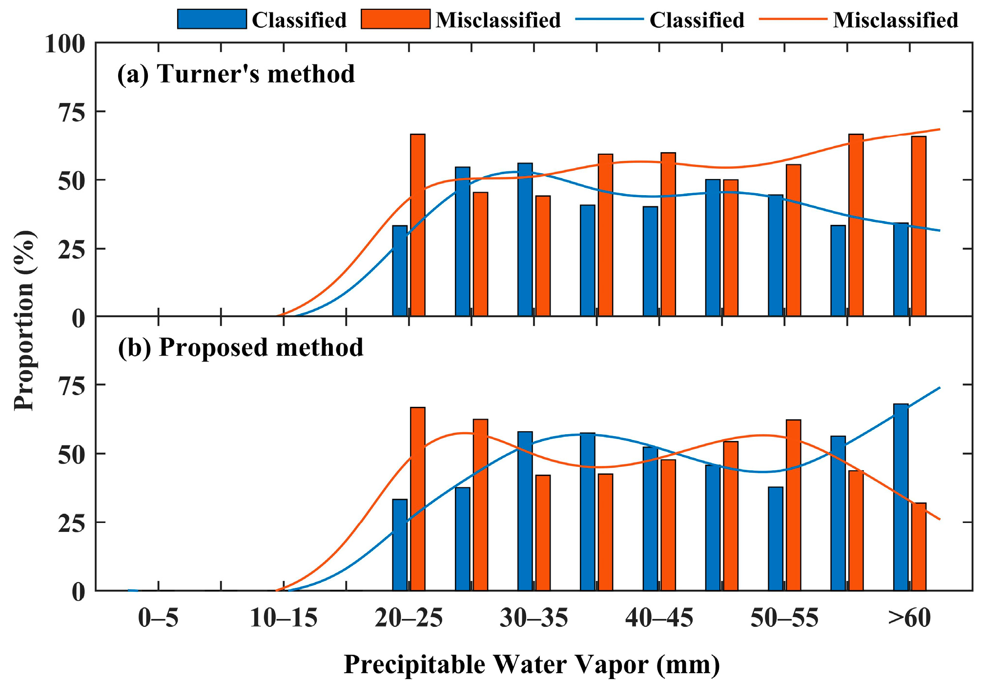 Remotesensing 16 00071 g005