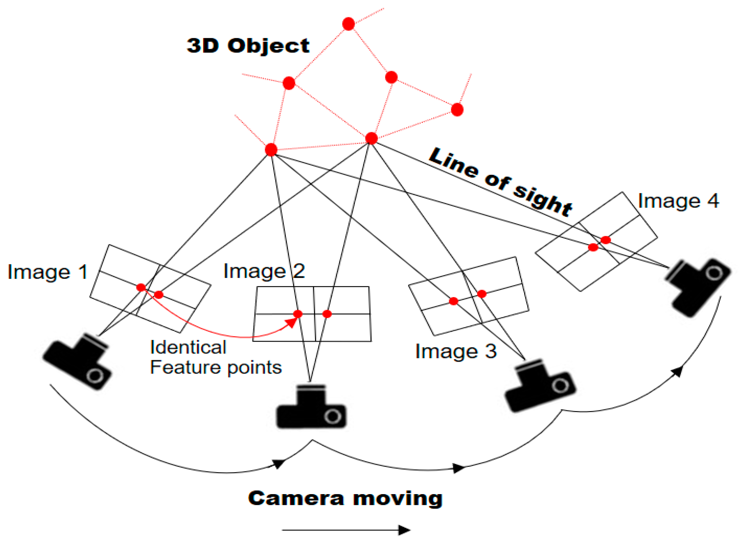 Remotesensing 16 00072 g003