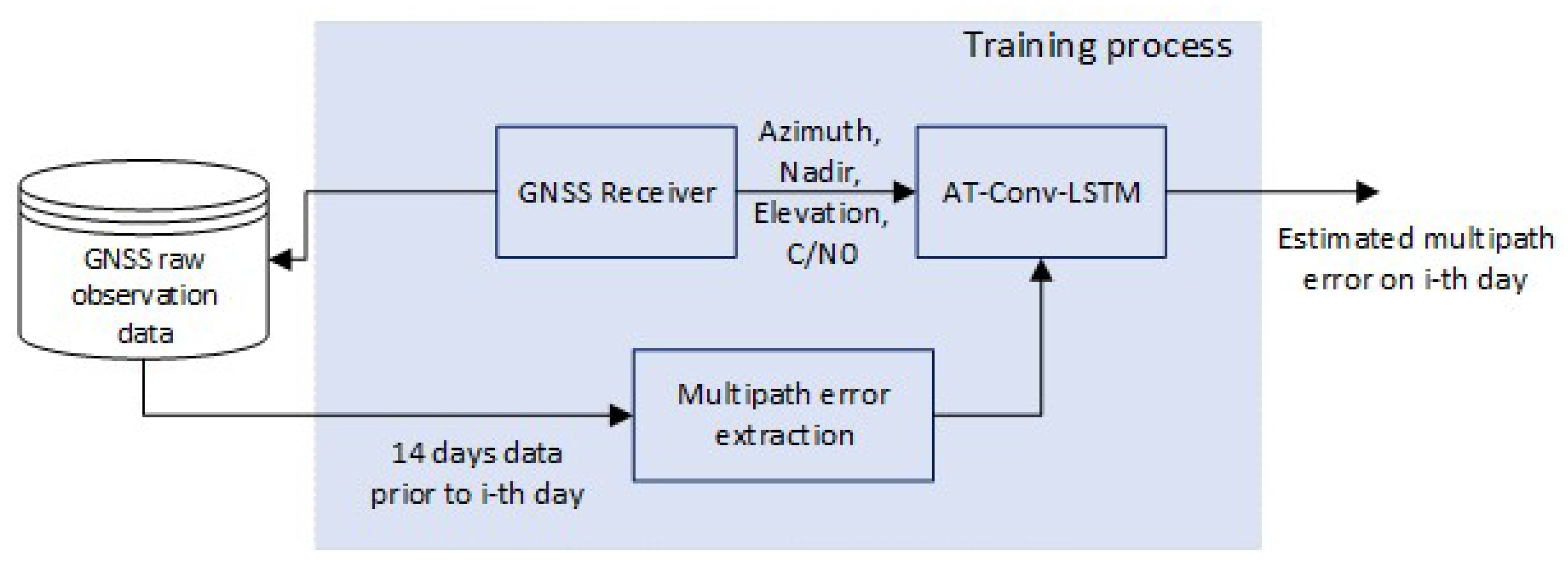 Remotesensing 16 00073 g002