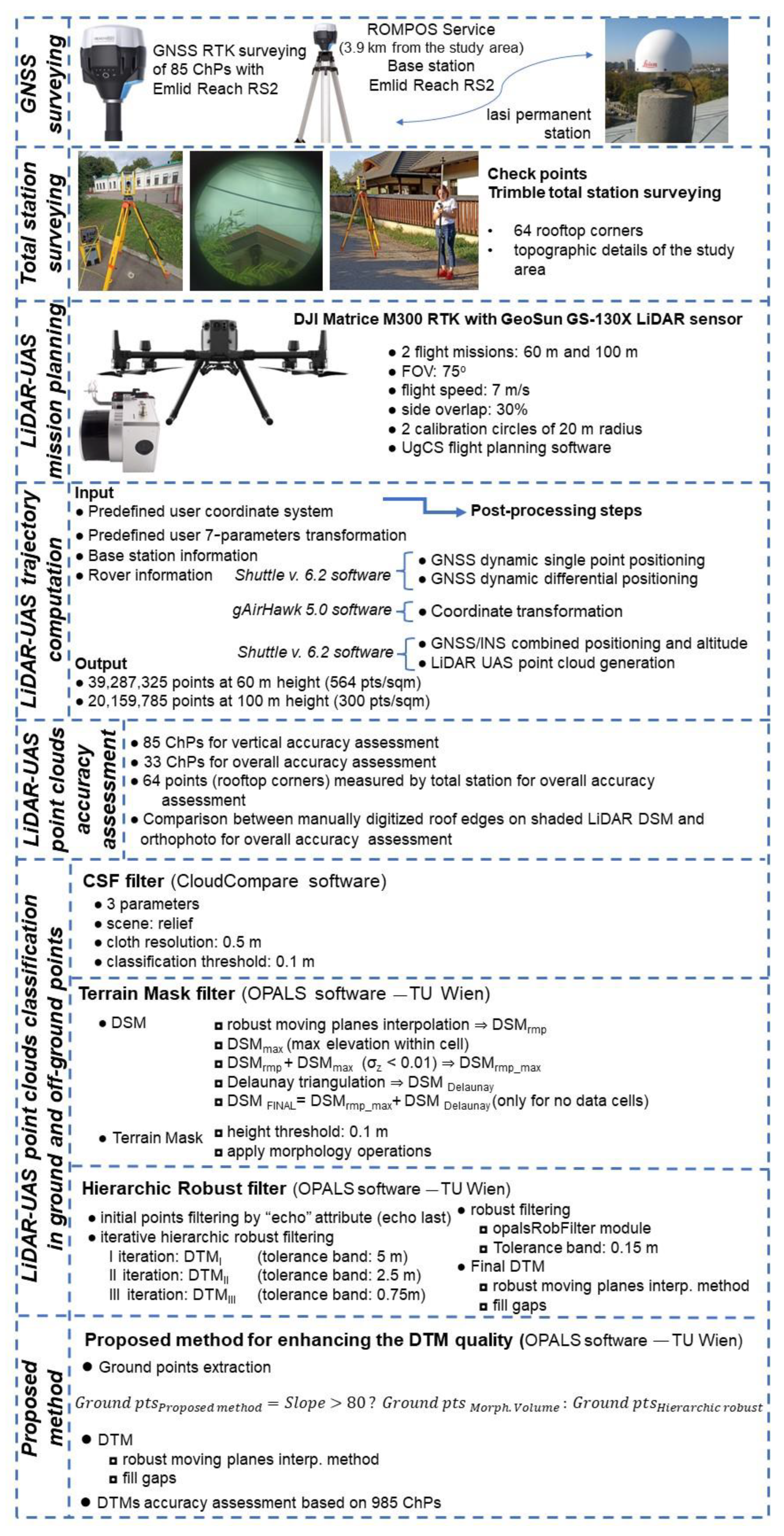 Remotesensing 16 00078 g002