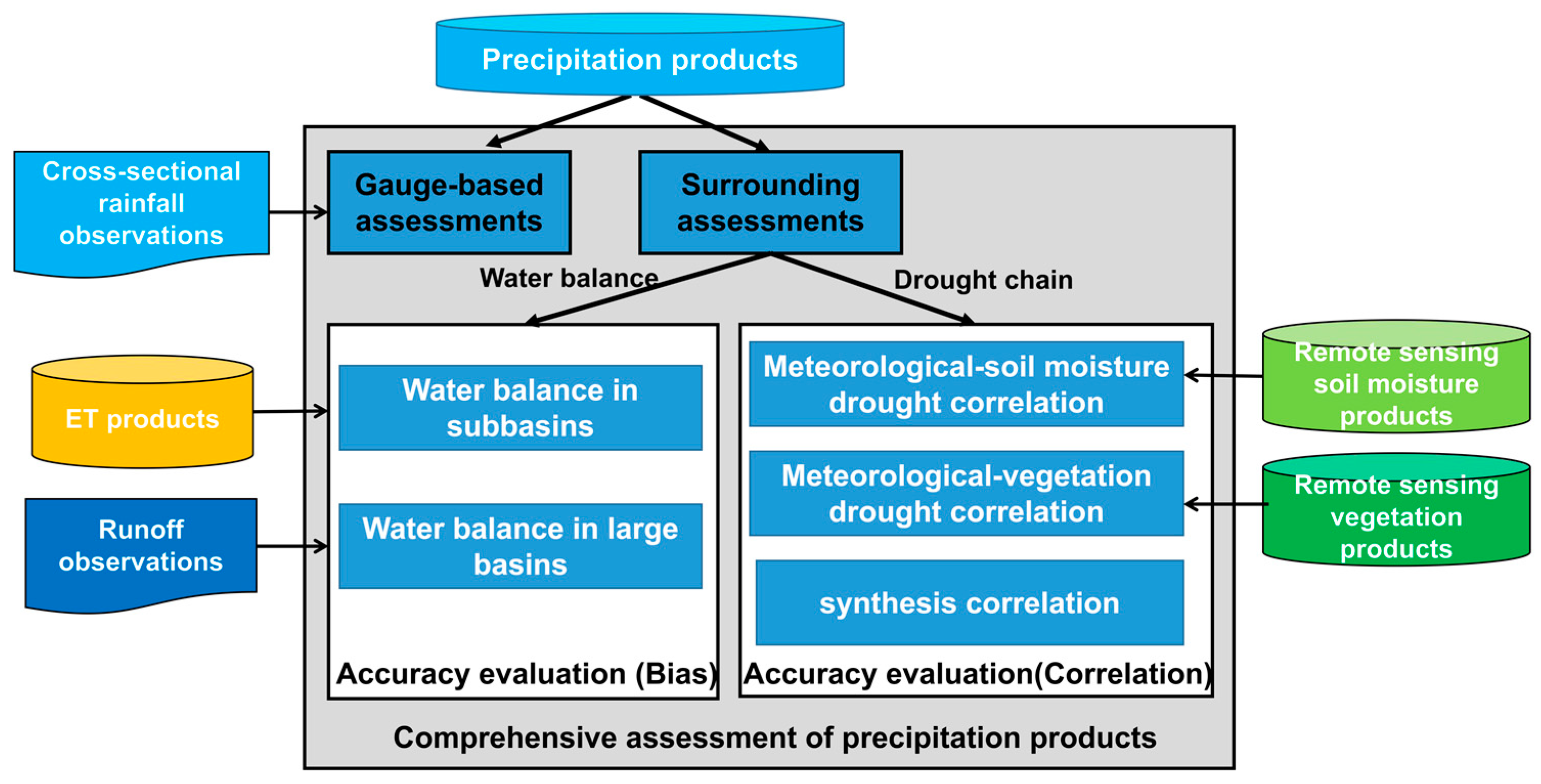 Remotesensing 16 00079 g002