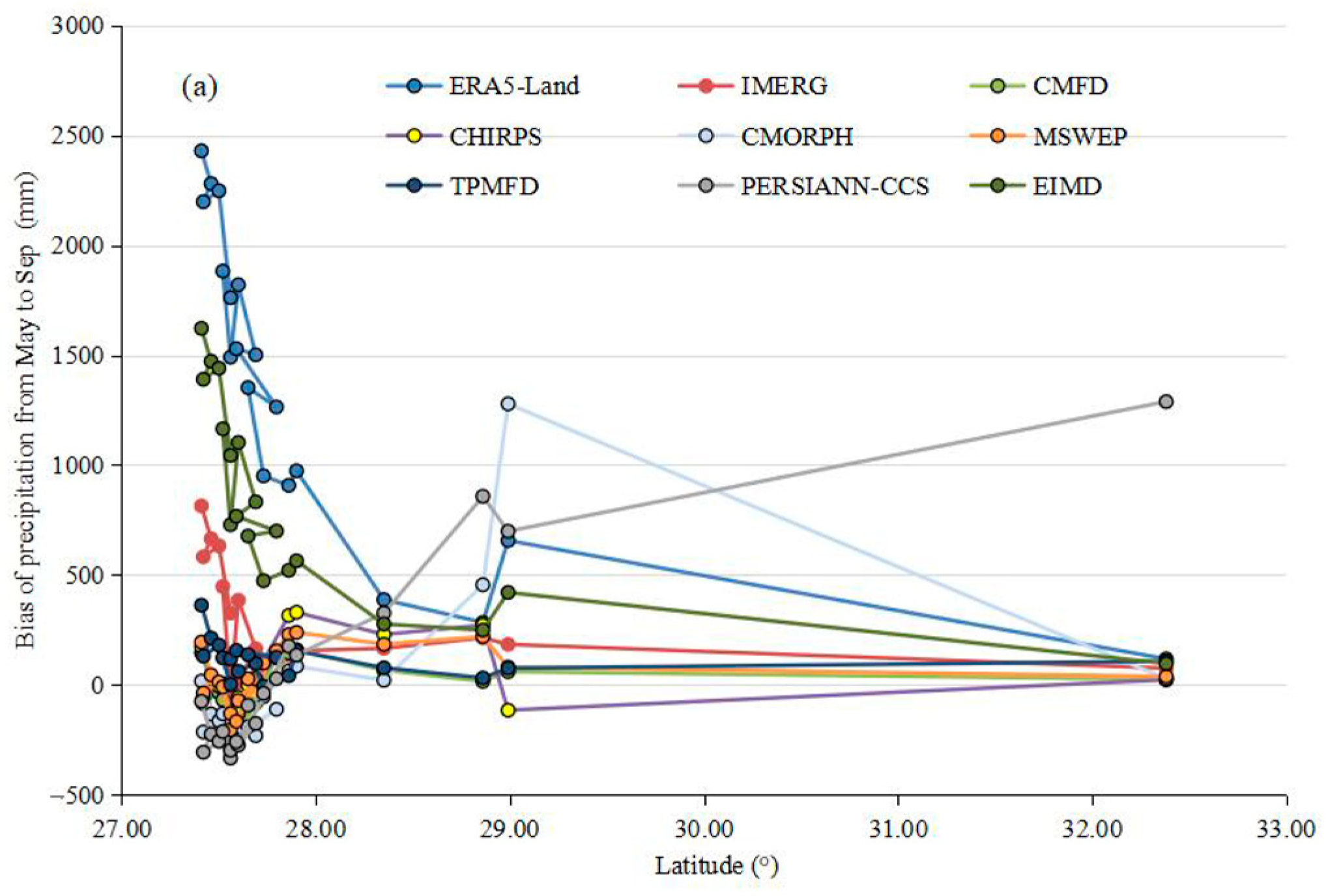 Remotesensing 16 00079 g005a