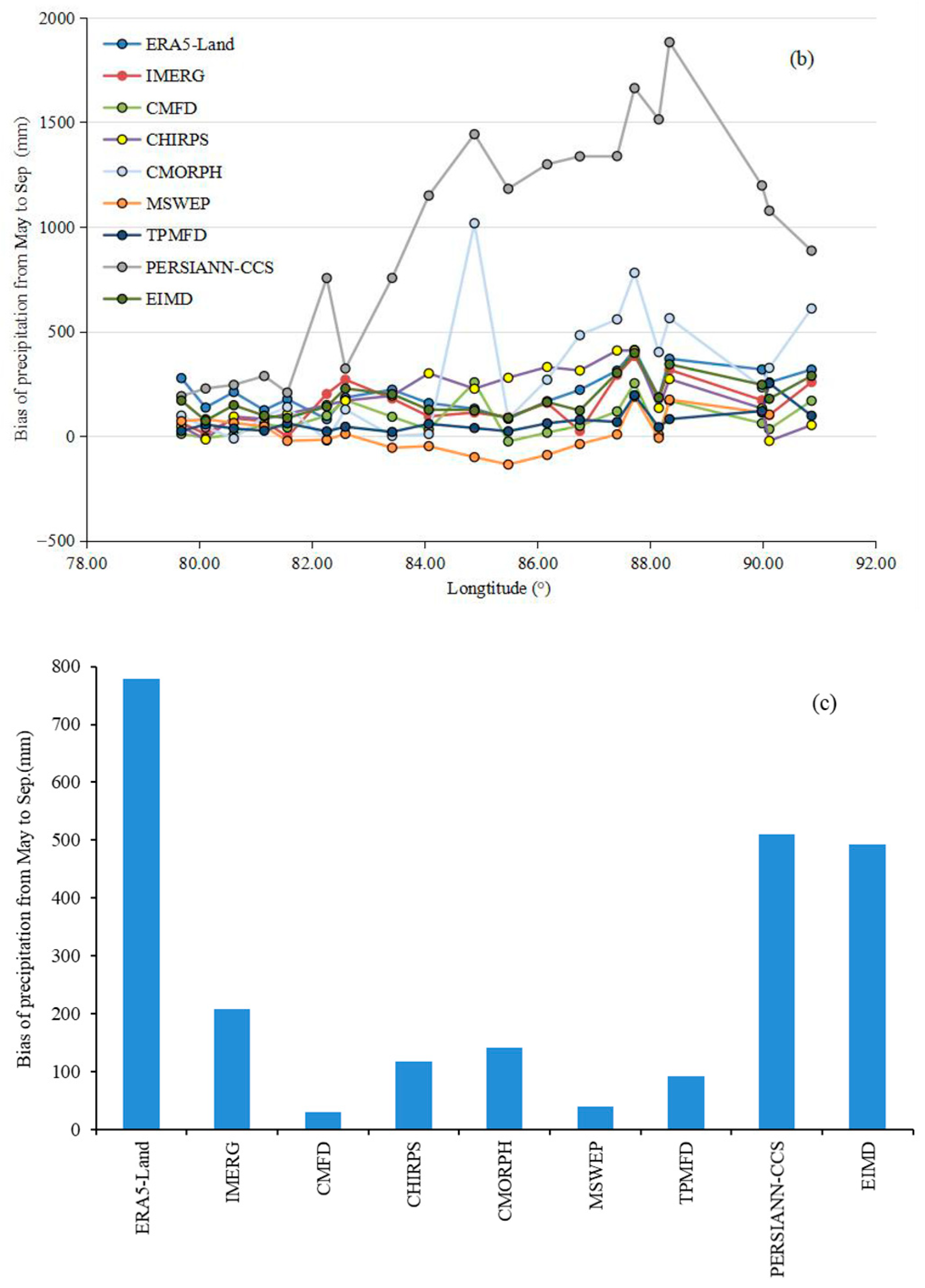 Remotesensing 16 00079 g005b