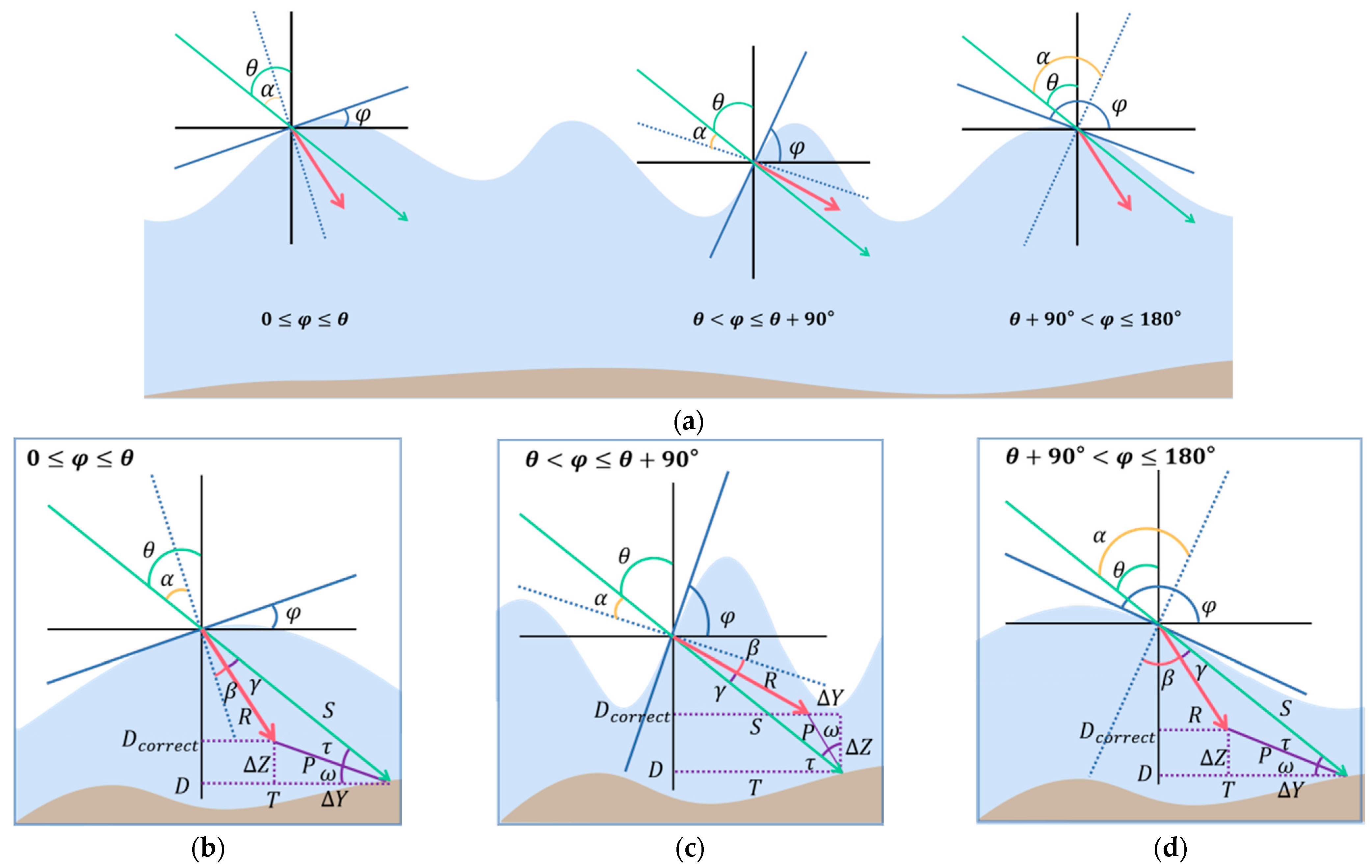 Remotesensing 16 00084 g005