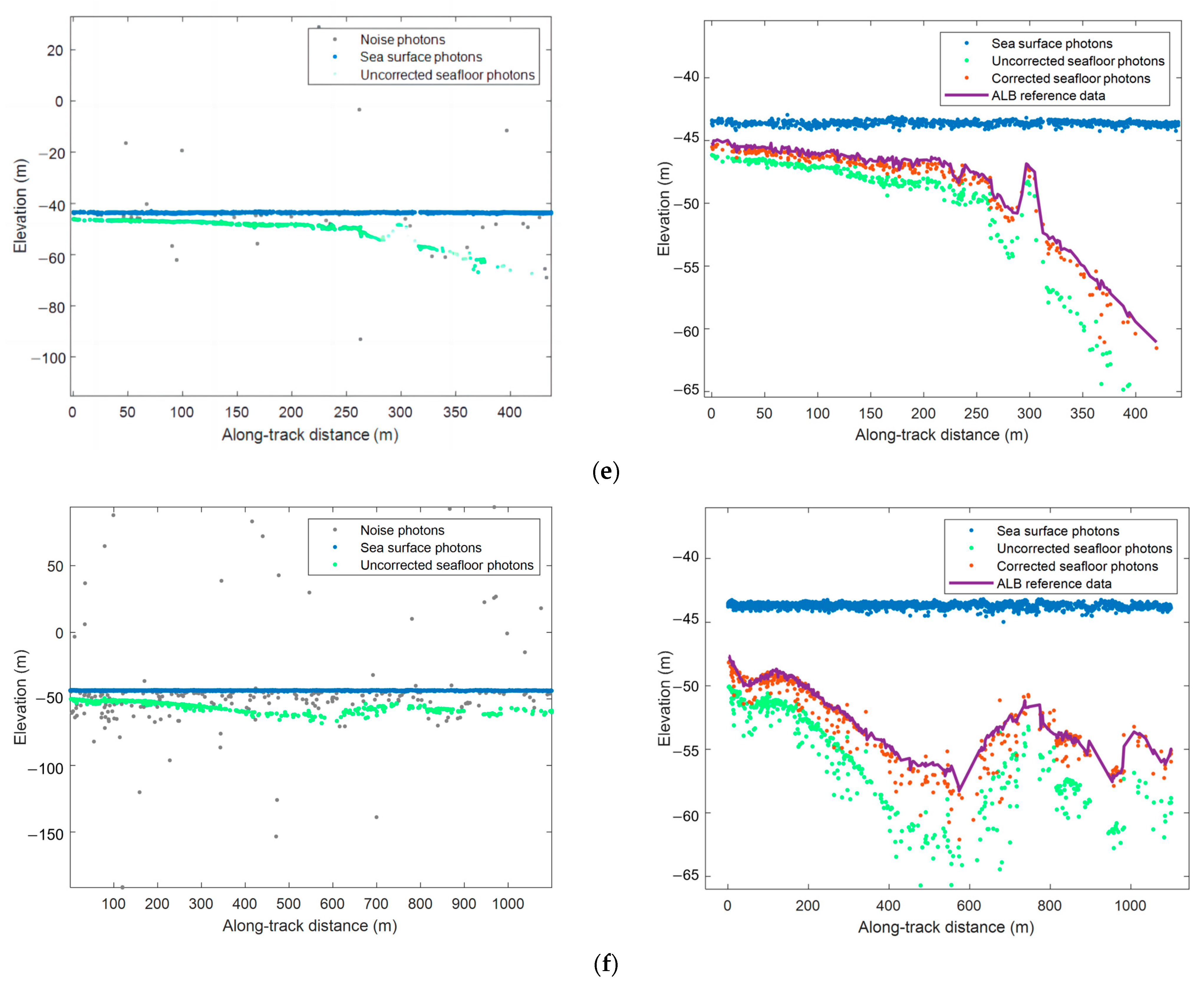 Remotesensing 16 00084 g008c