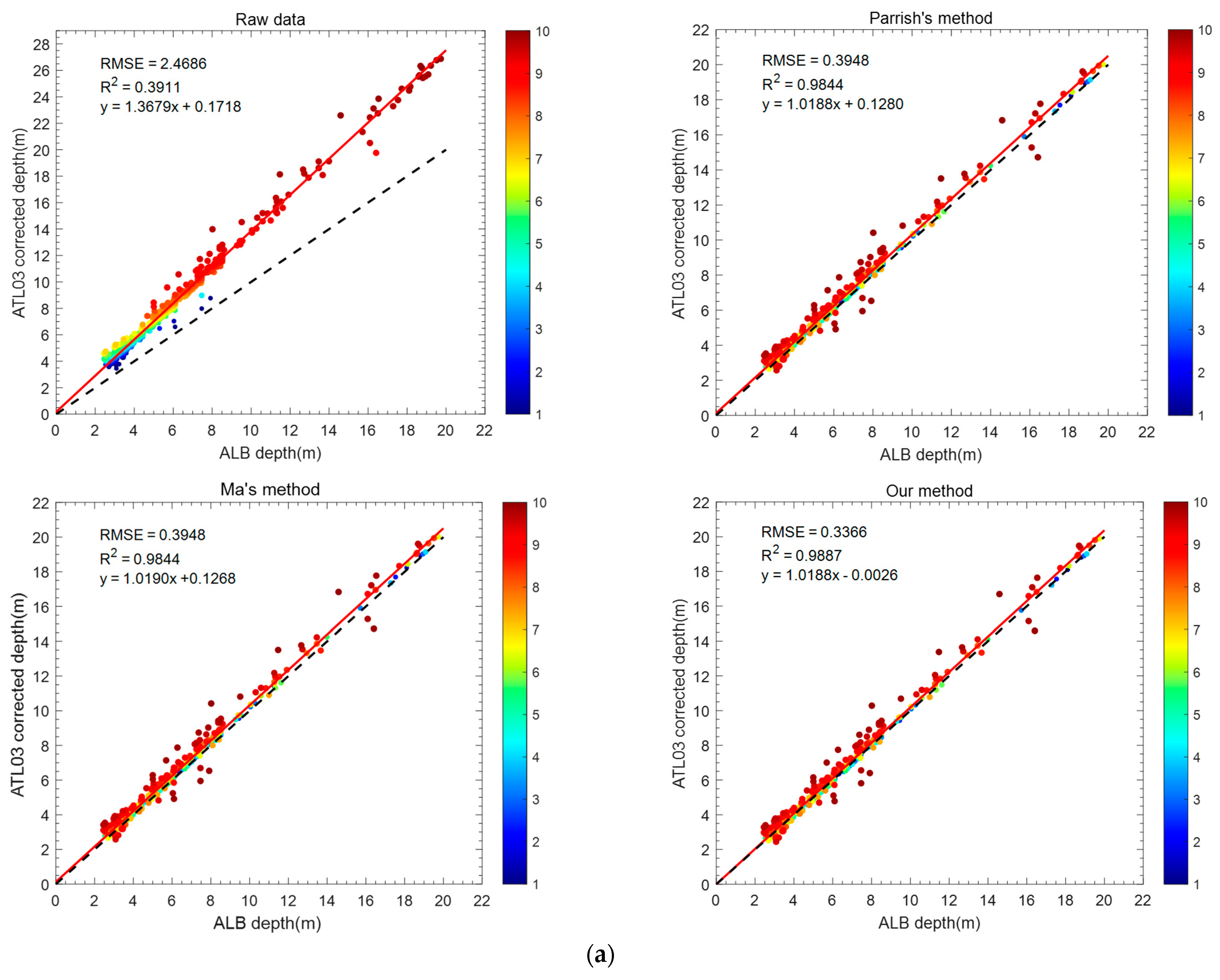 Remotesensing 16 00084 g009a