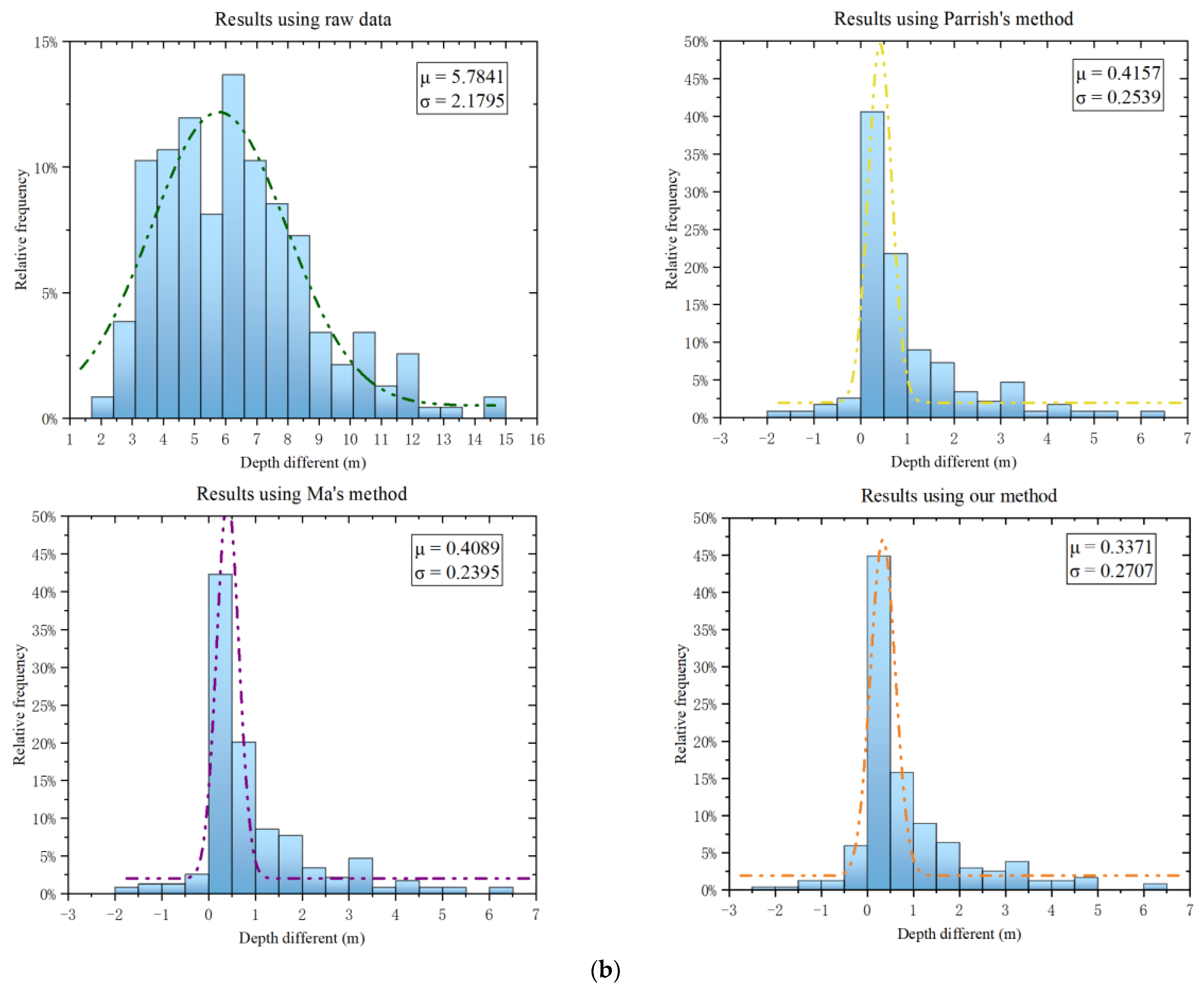Remotesensing 16 00084 g010b