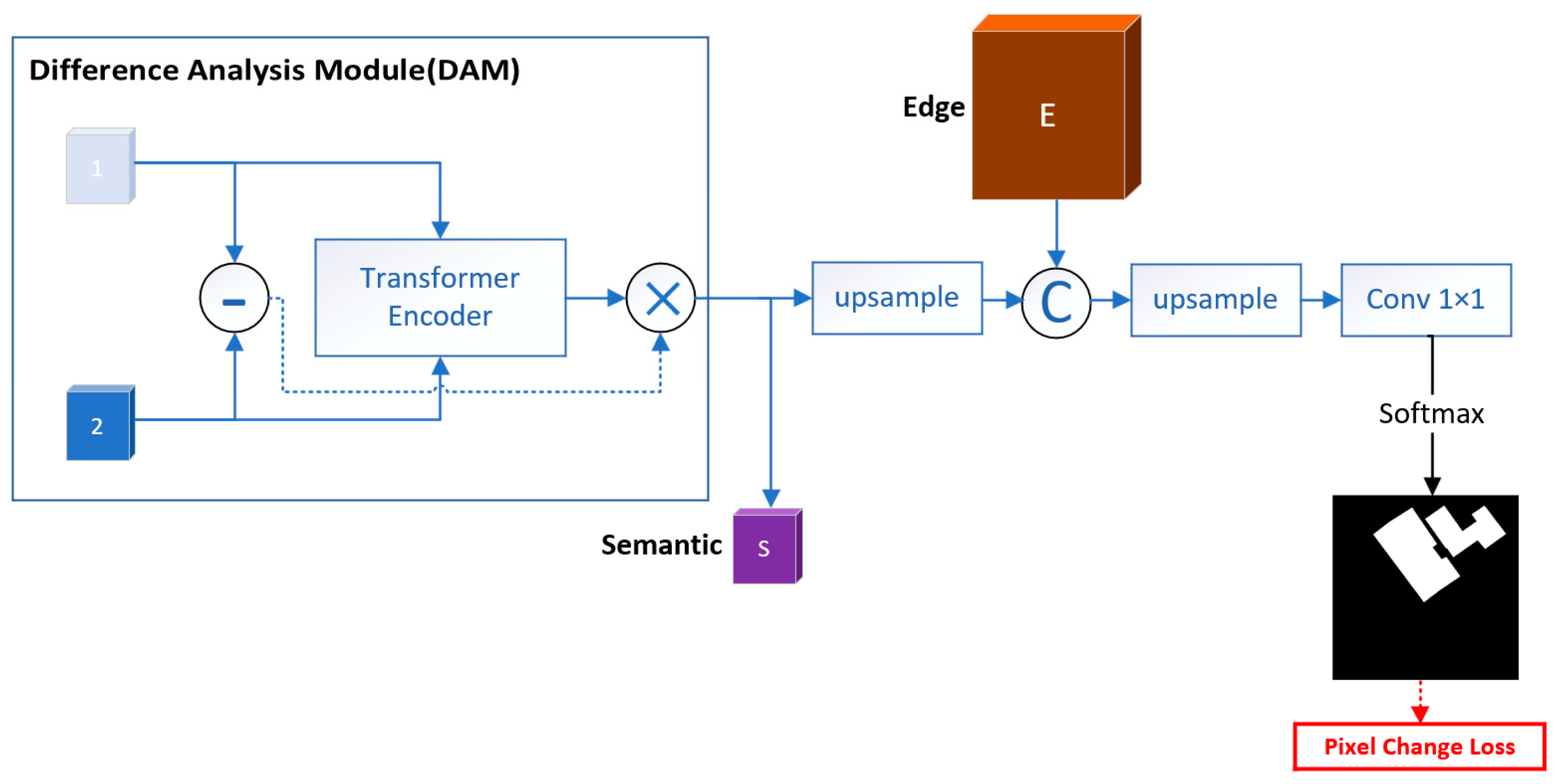 Remotesensing 16 00086 g005