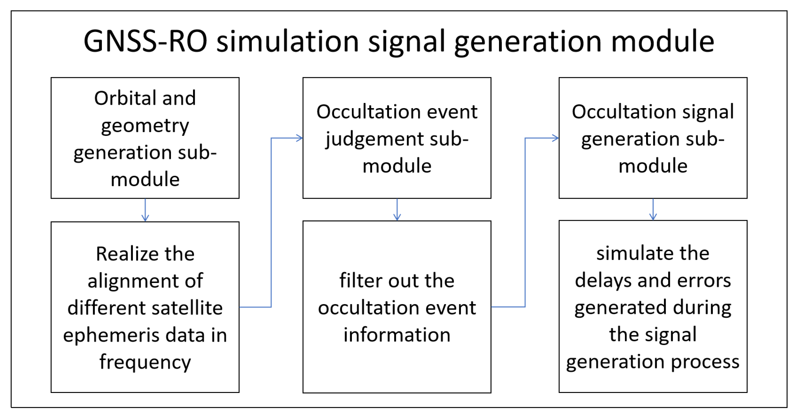 Remotesensing 16 00087 g003