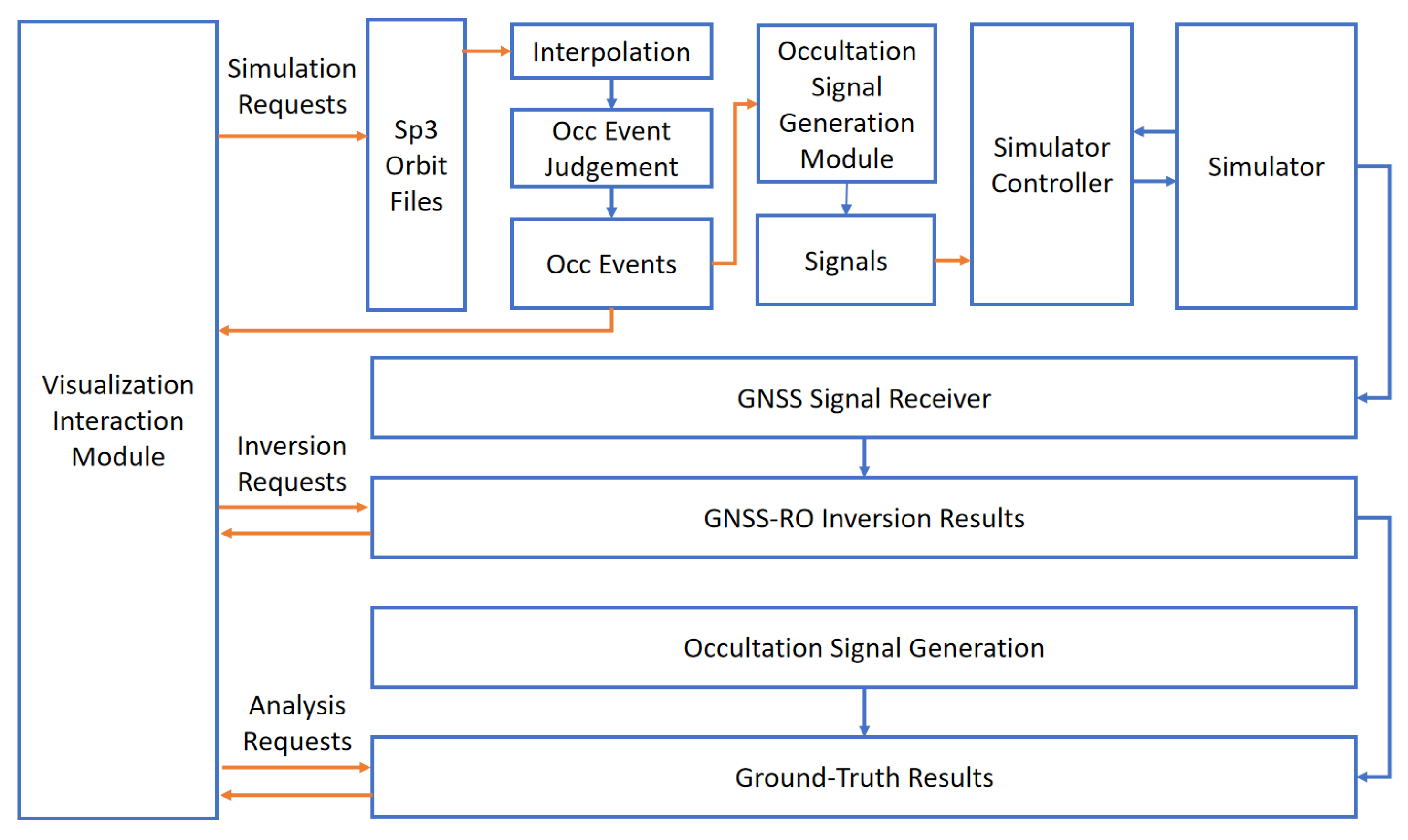 Remotesensing 16 00087 g004