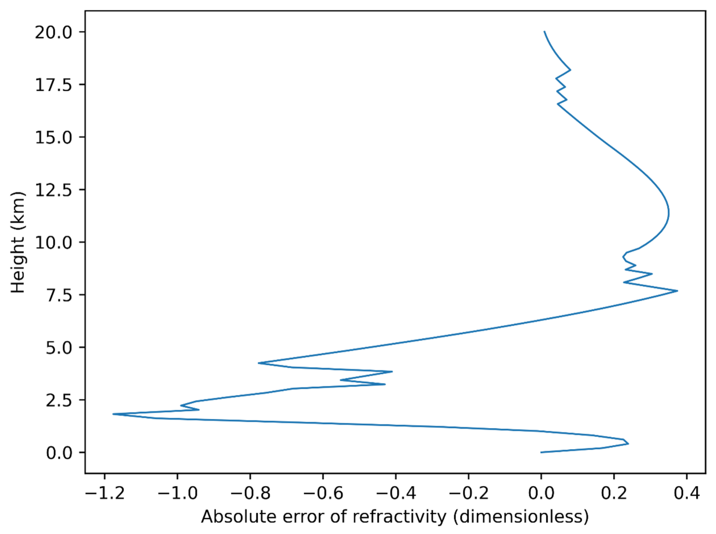Remotesensing 16 00087 g006