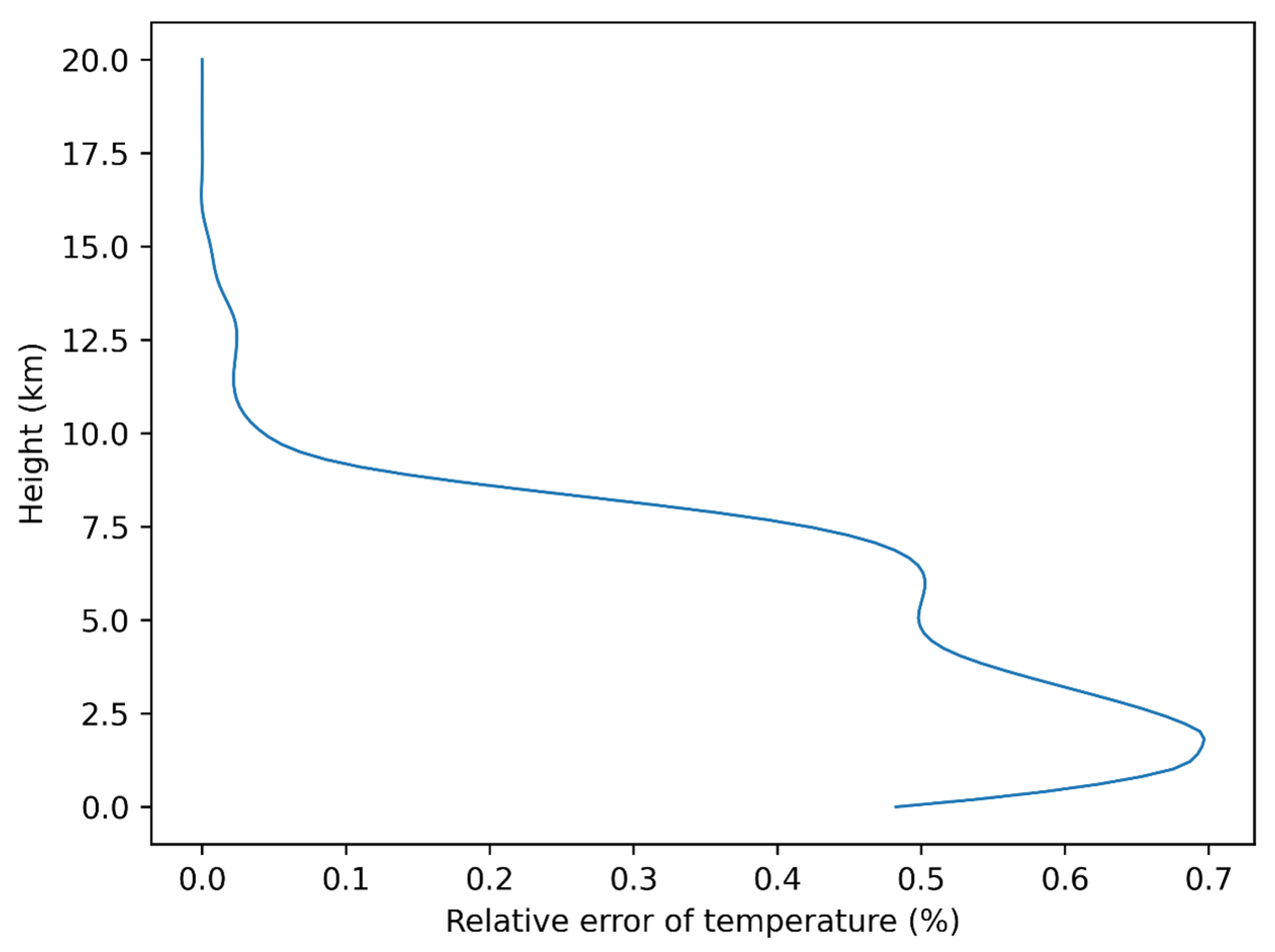 Remotesensing 16 00087 g010