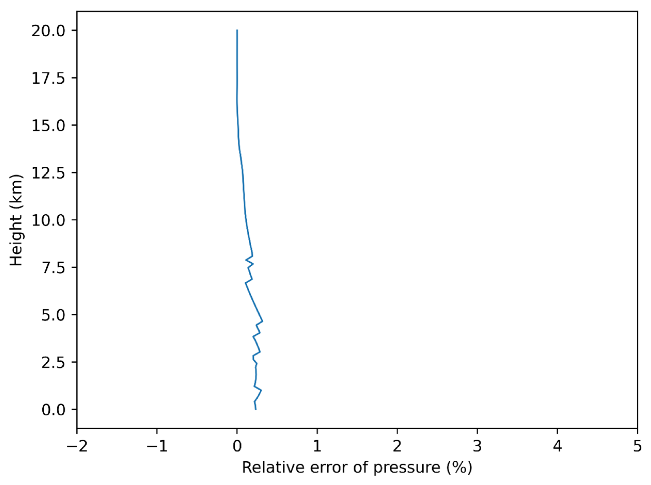 Remotesensing 16 00087 g013