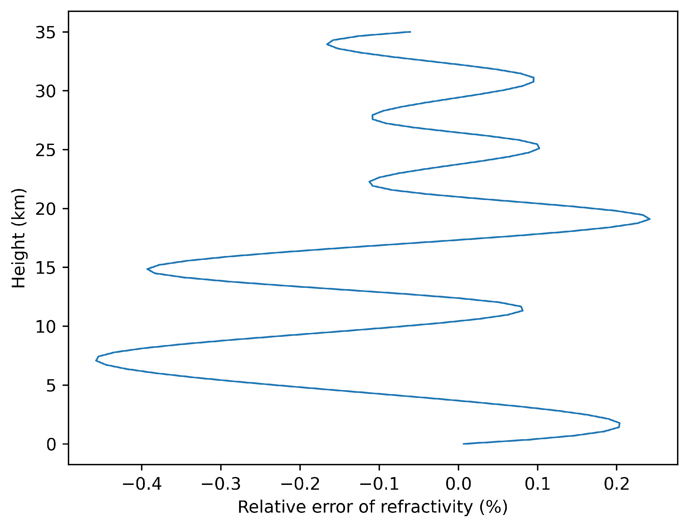 Remotesensing 16 00087 g016