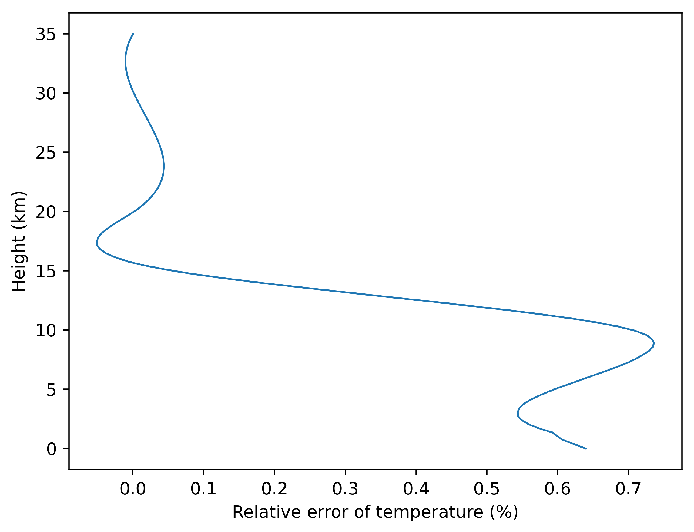 Remotesensing 16 00087 g019