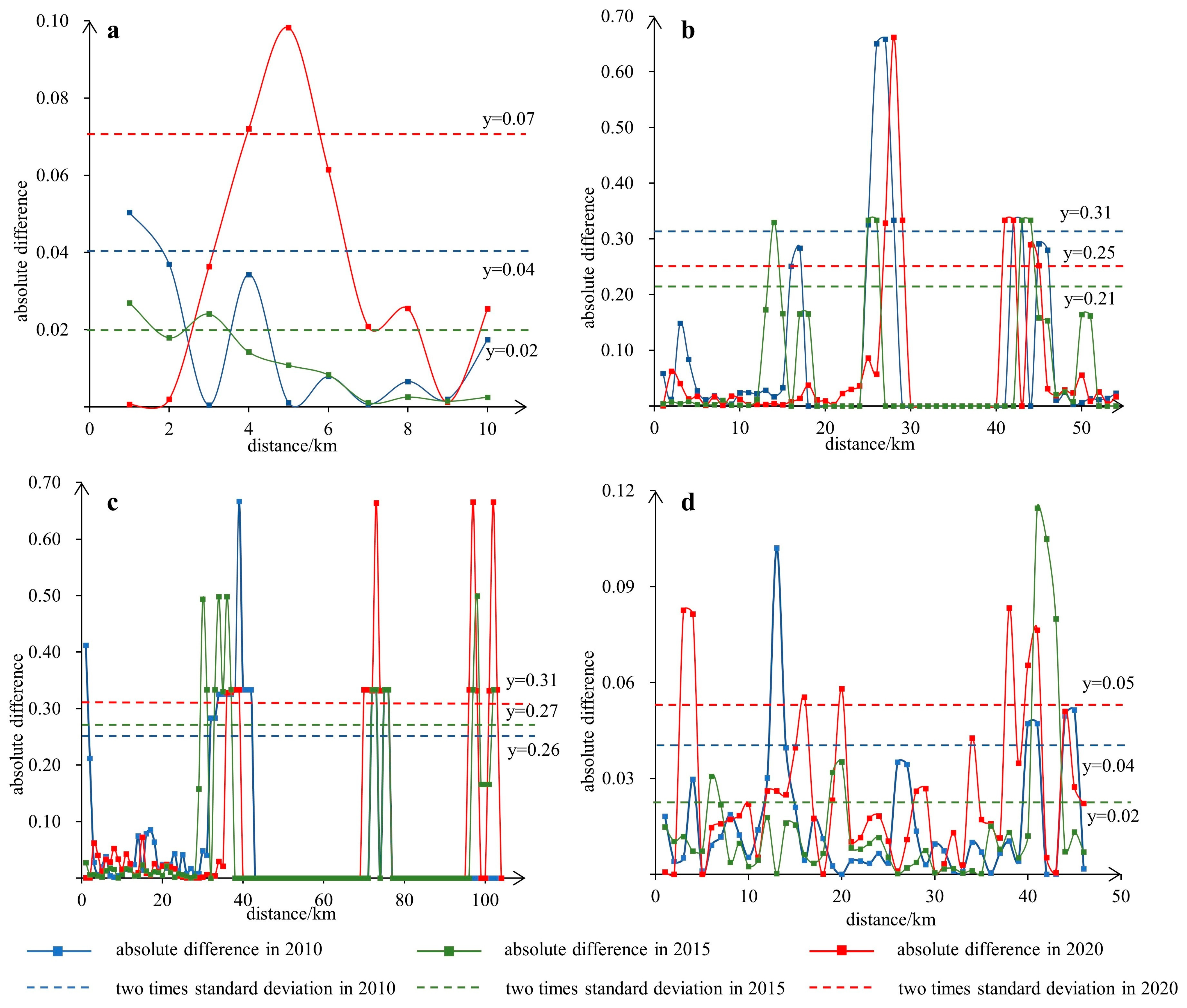 Remotesensing 16 00088 g006