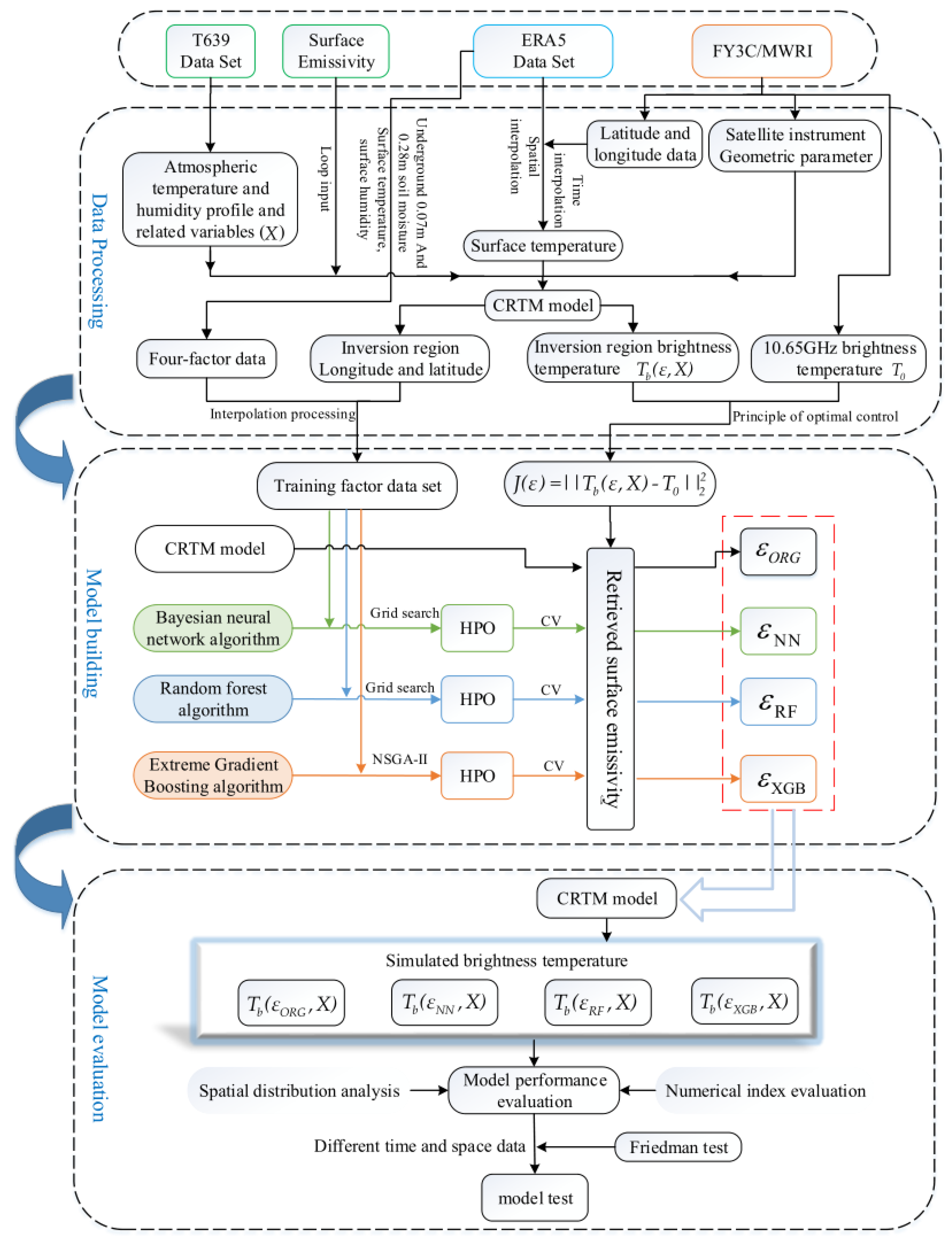 Remotesensing 16 00089 g002